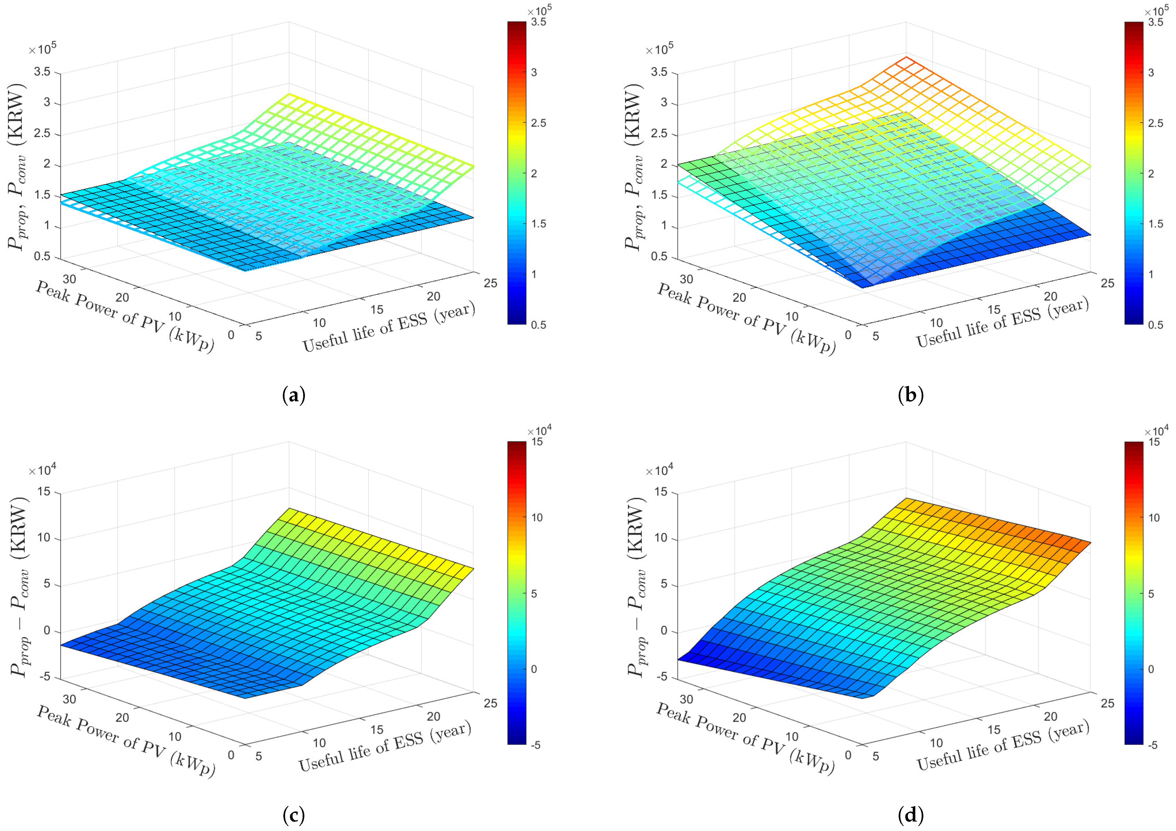 Energies 17 00936 g011