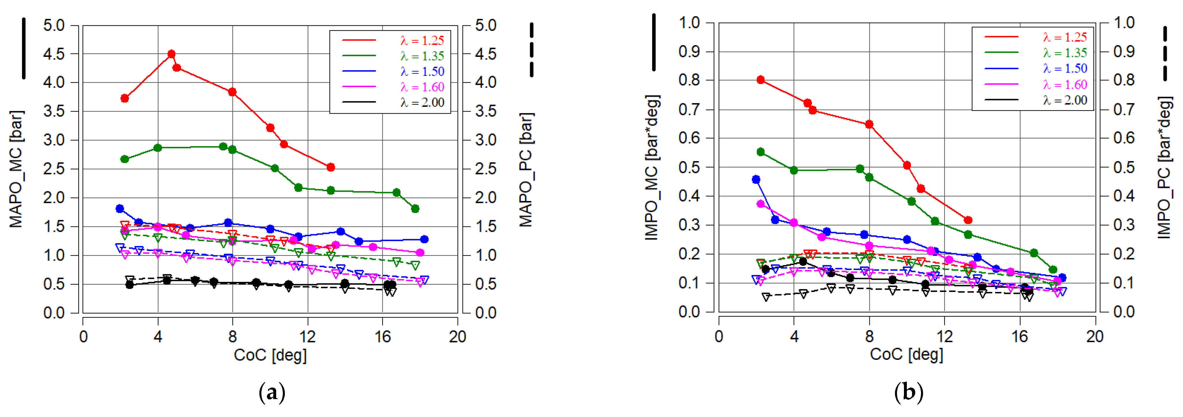 Energies 17 00937 g008