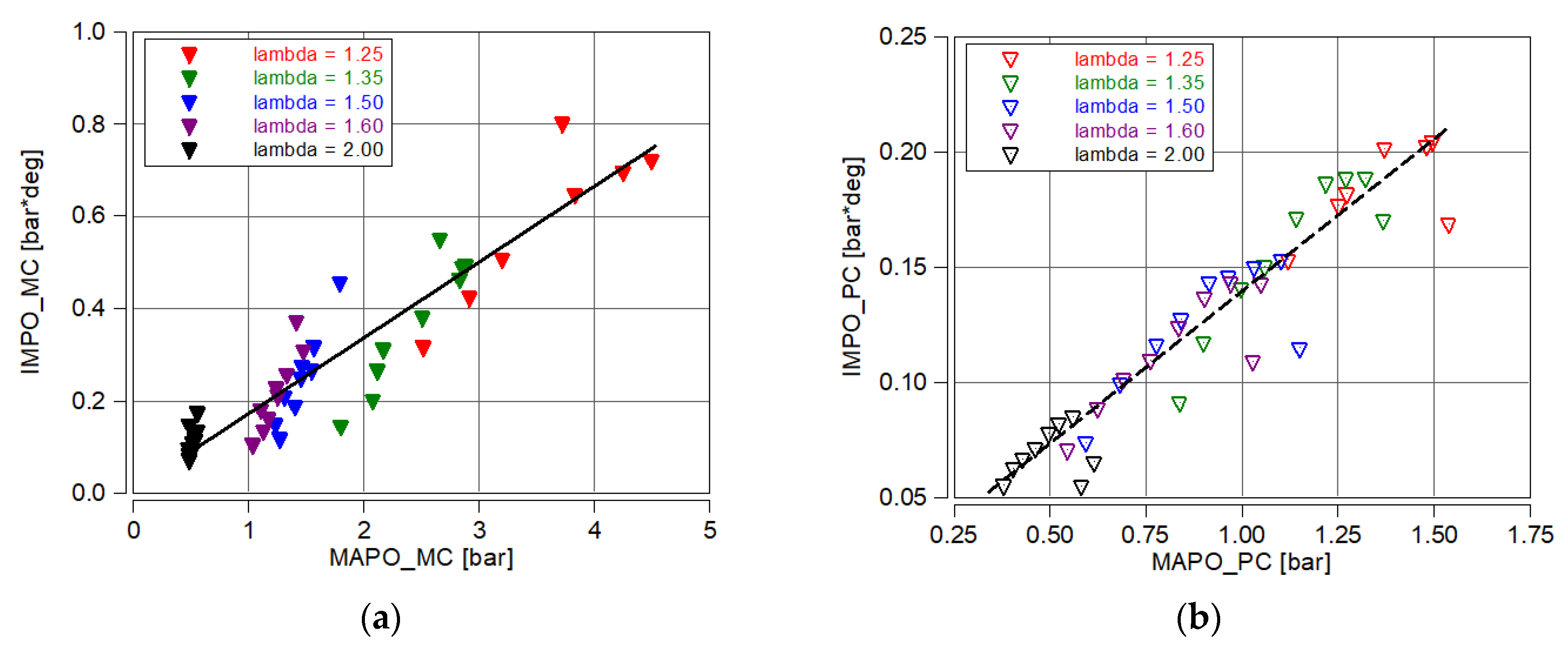 Energies 17 00937 g010