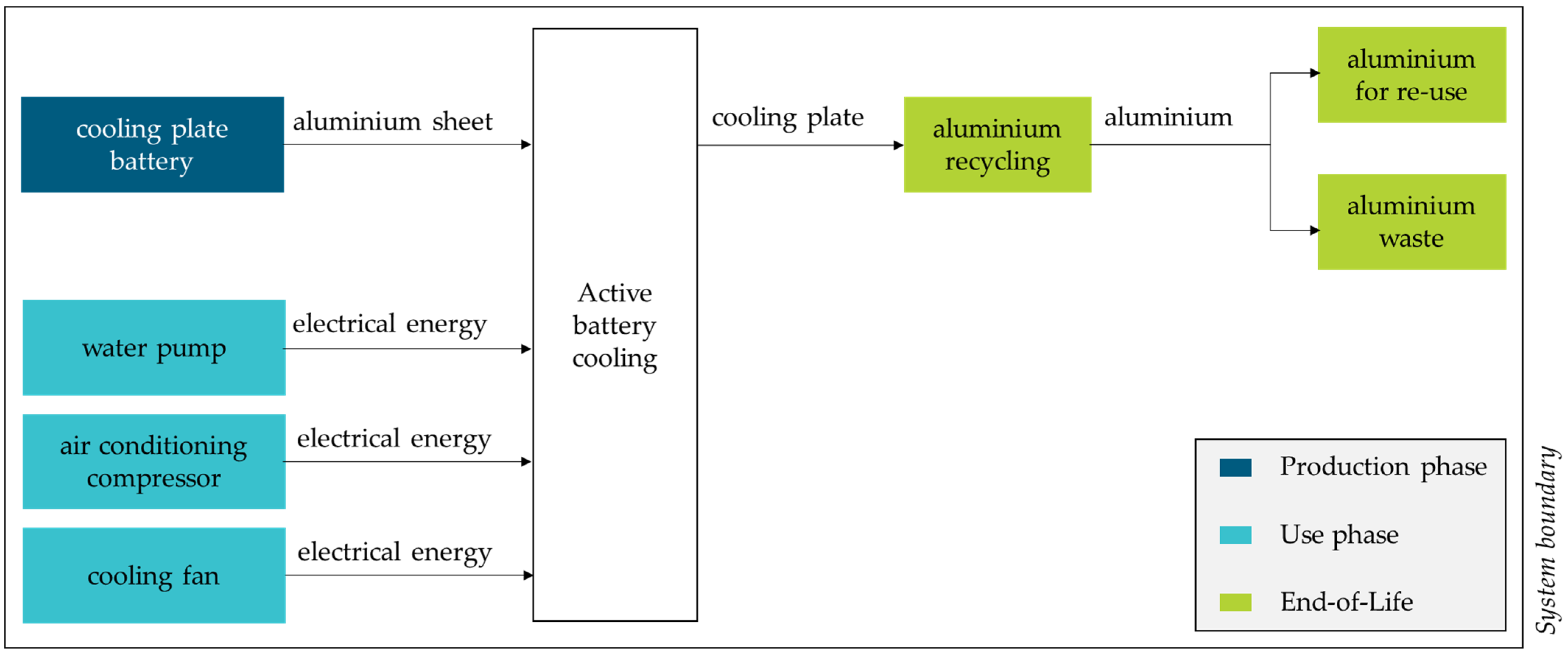 Energies 17 00938 g005