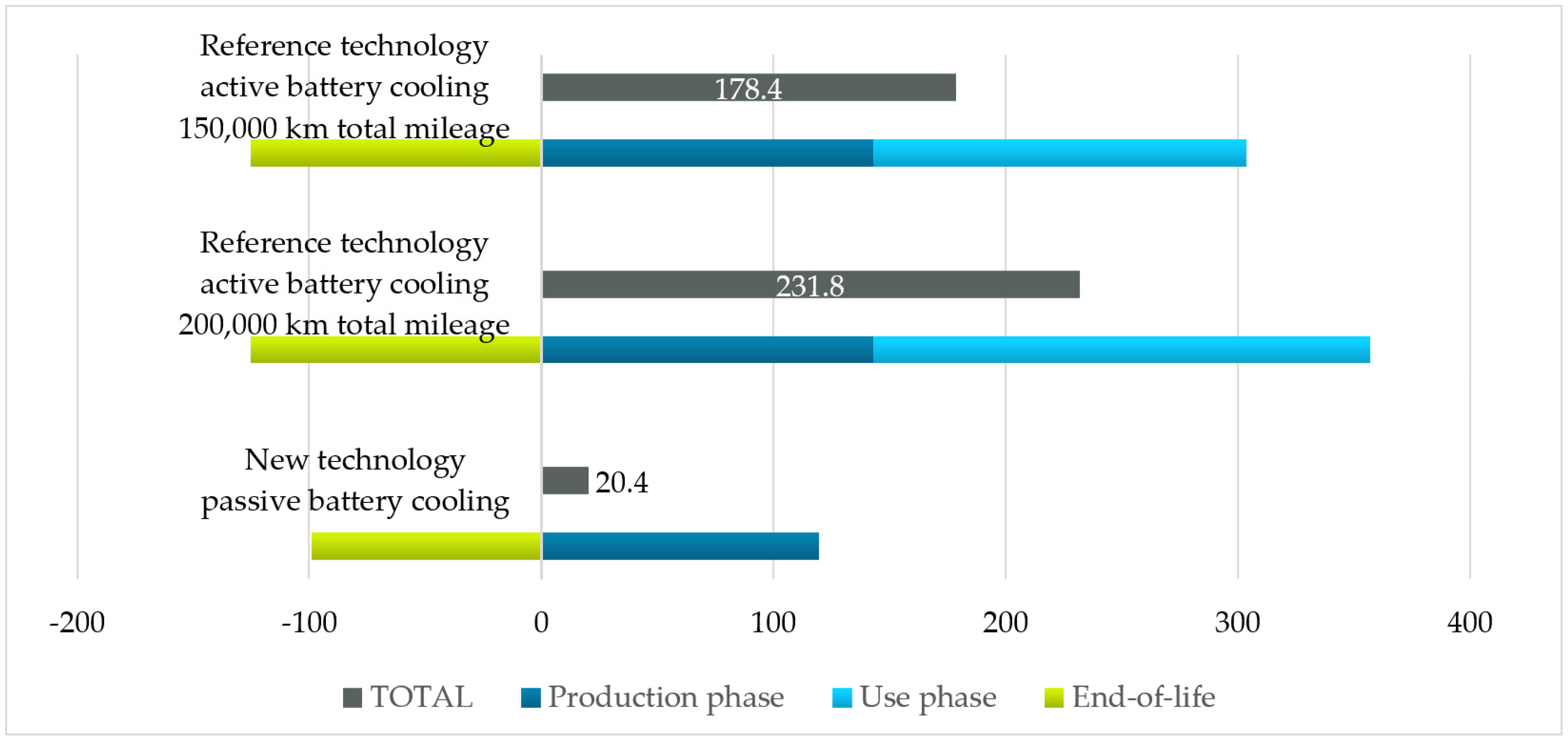 Energies 17 00938 g007