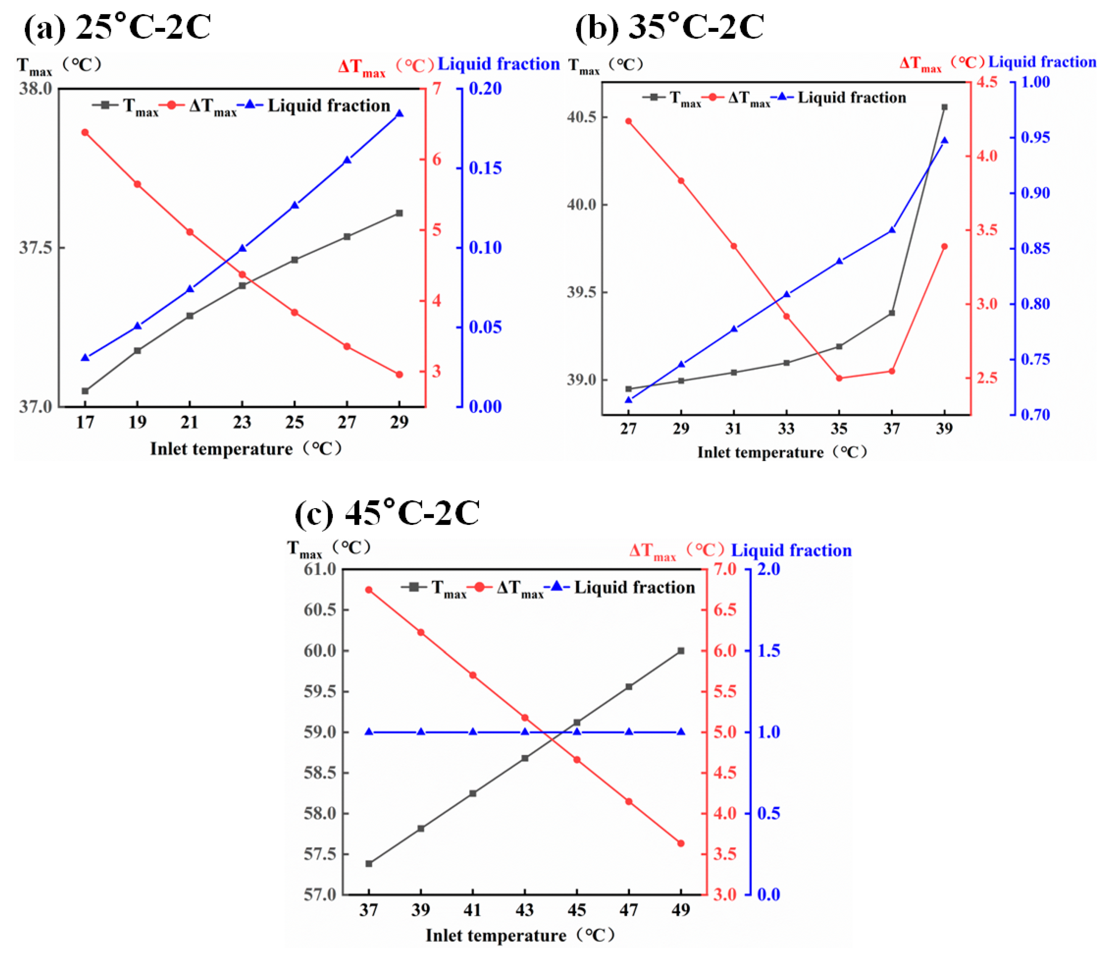 Energies 17 00939 g012