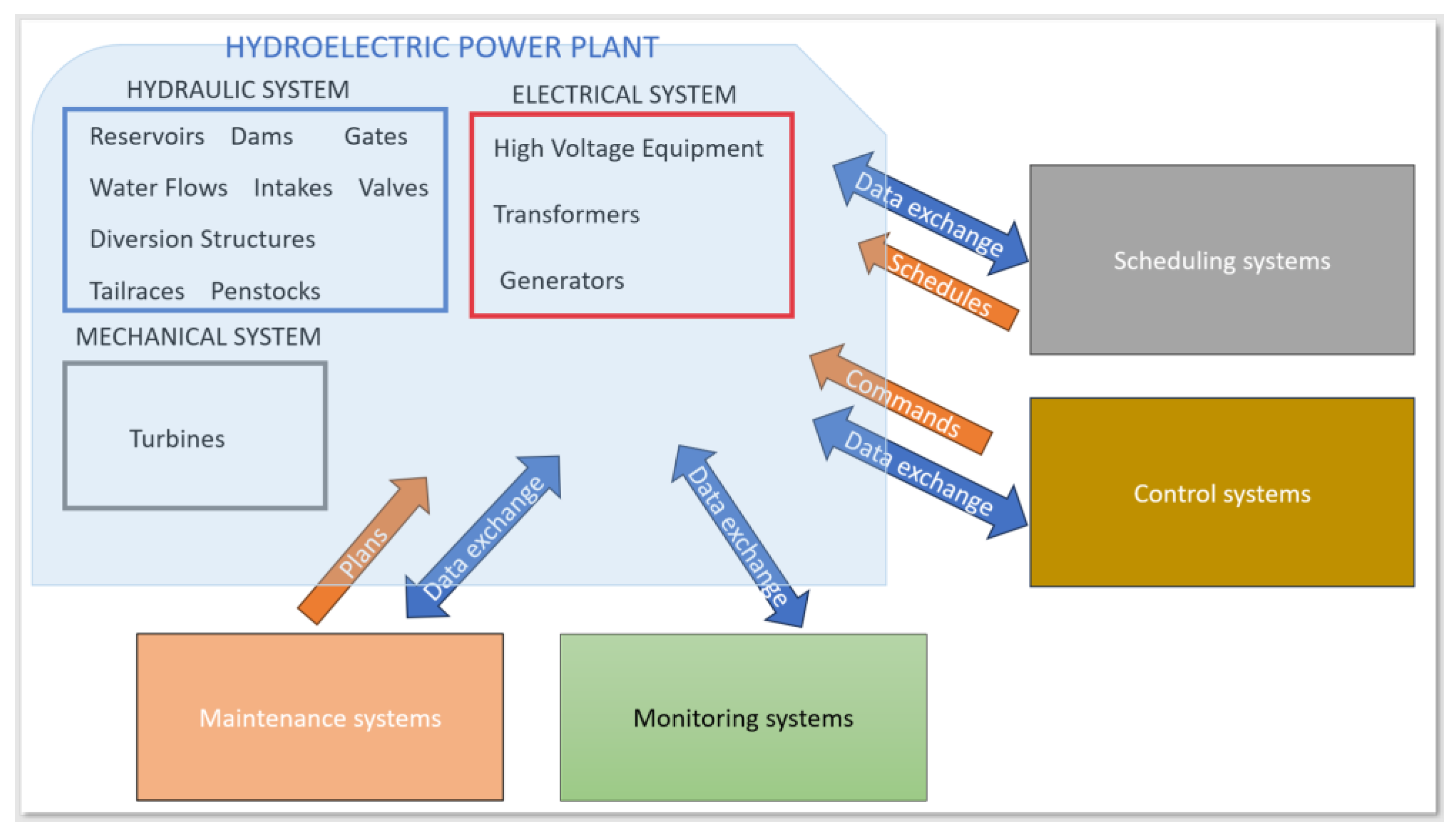 Energies 17 00941 g001