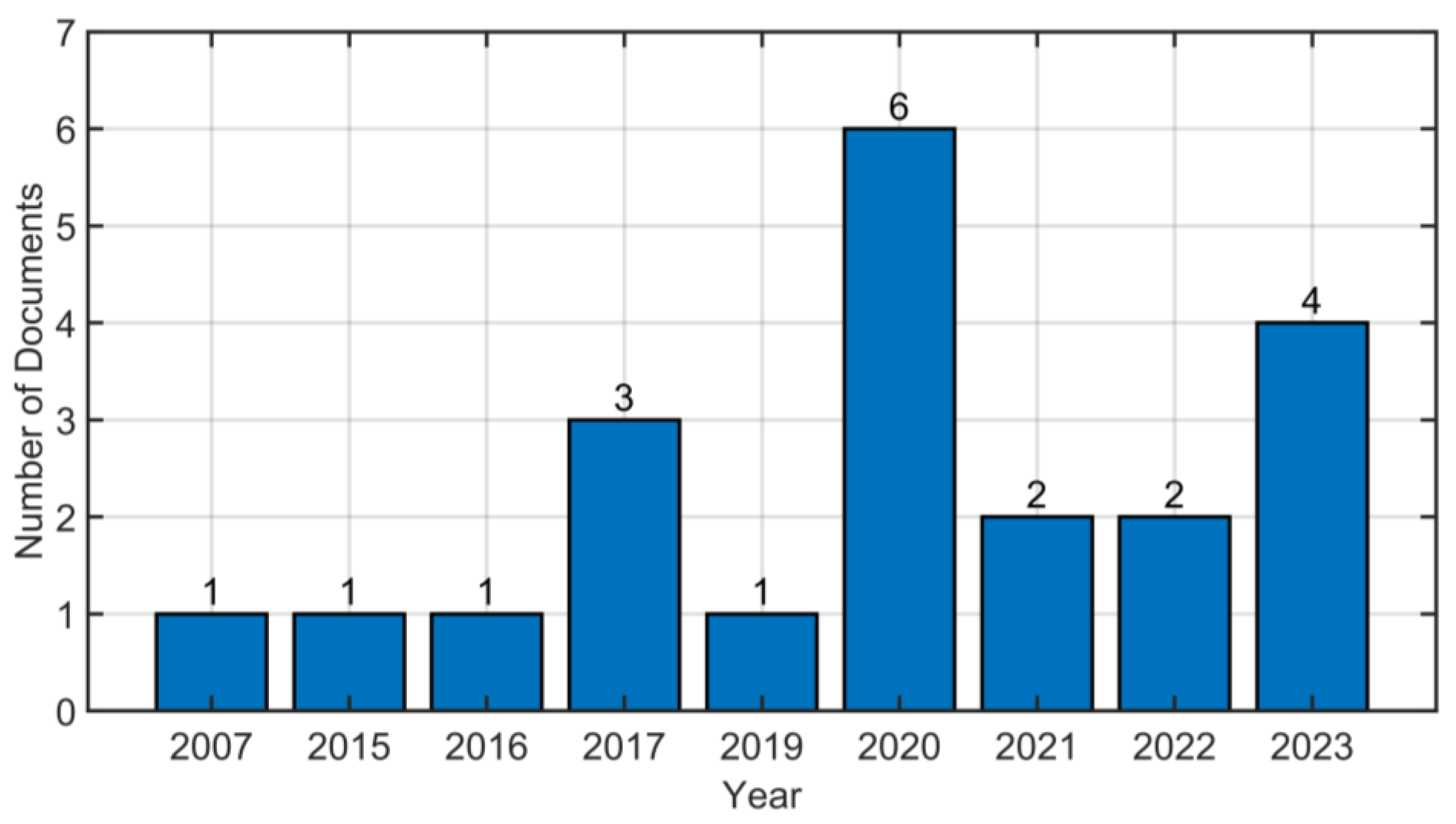 Energies 17 00941 g004