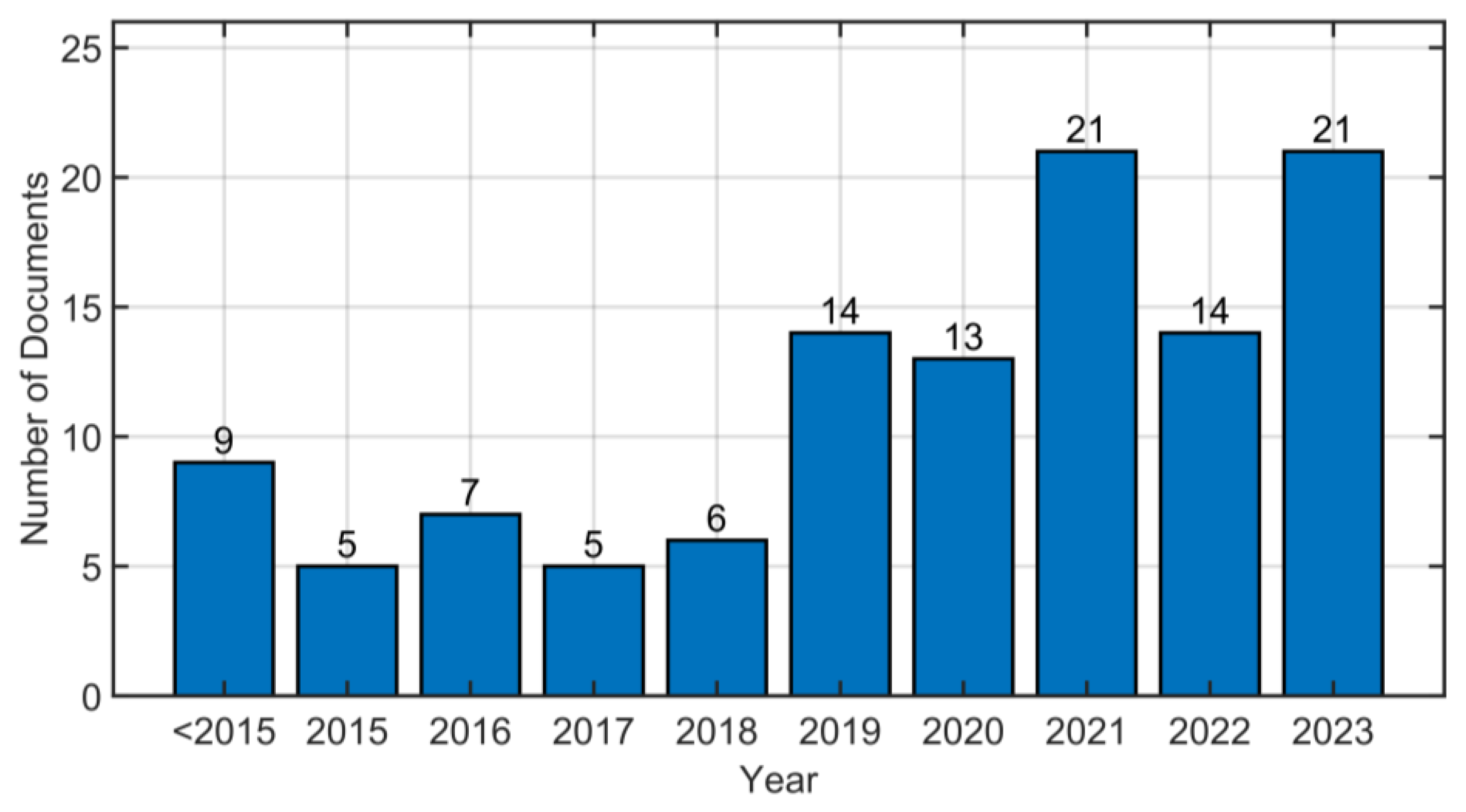 Energies 17 00941 g005