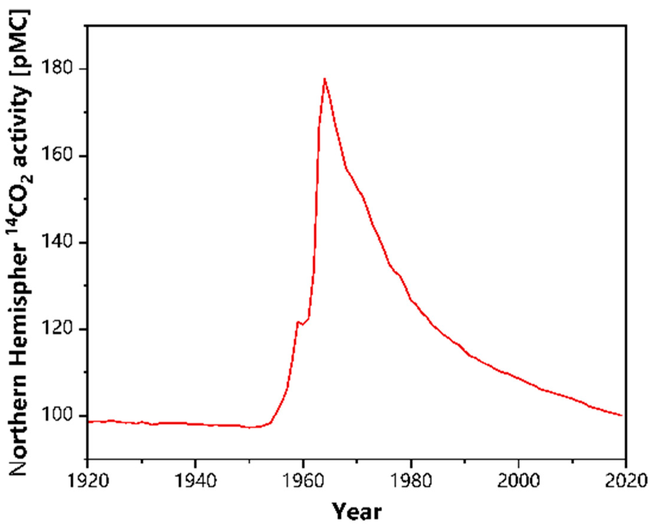Energies 17 00942 g001 Energies 17 00942 g001