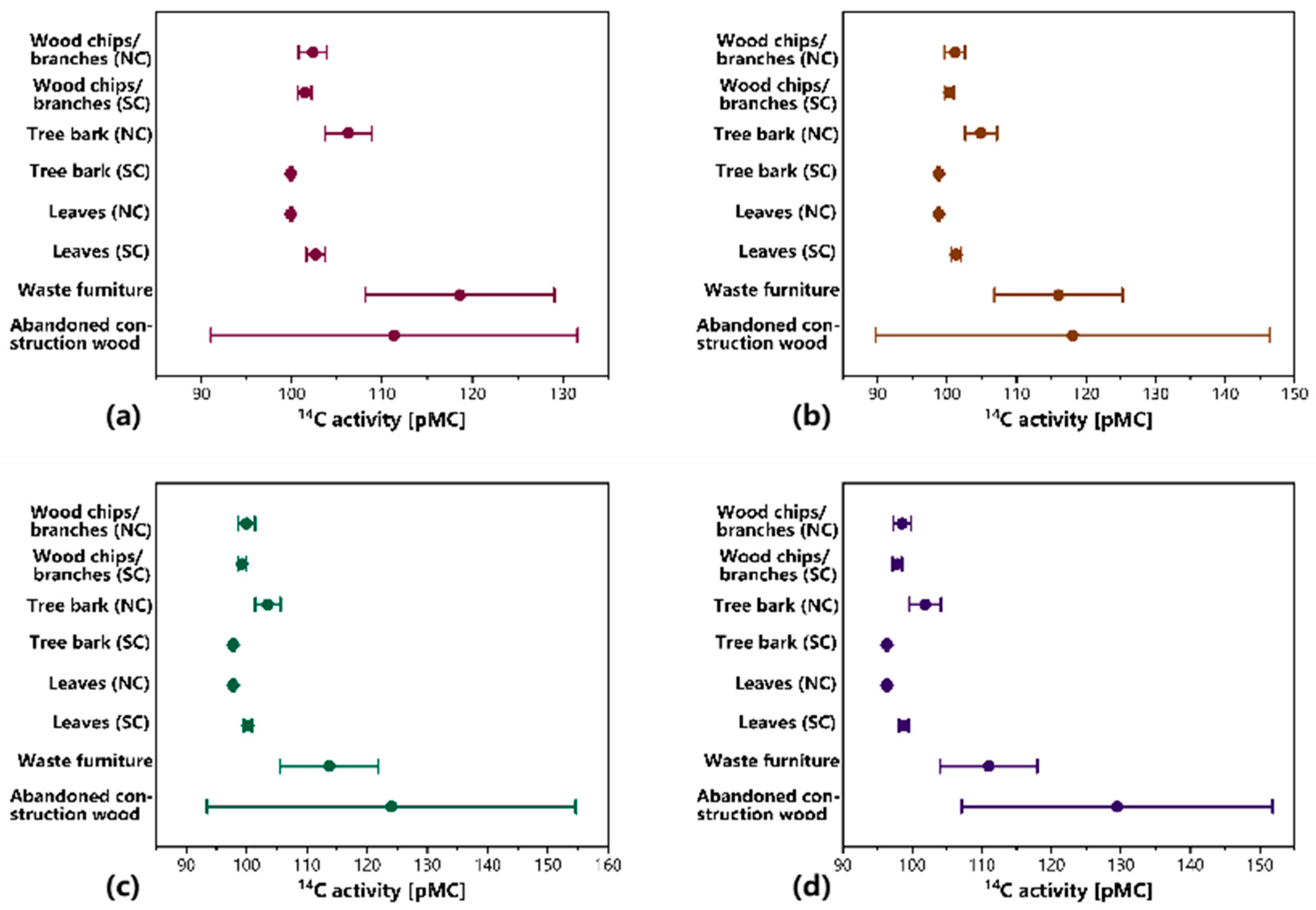 Energies 17 00942 g004 Energies 17 00942 g004