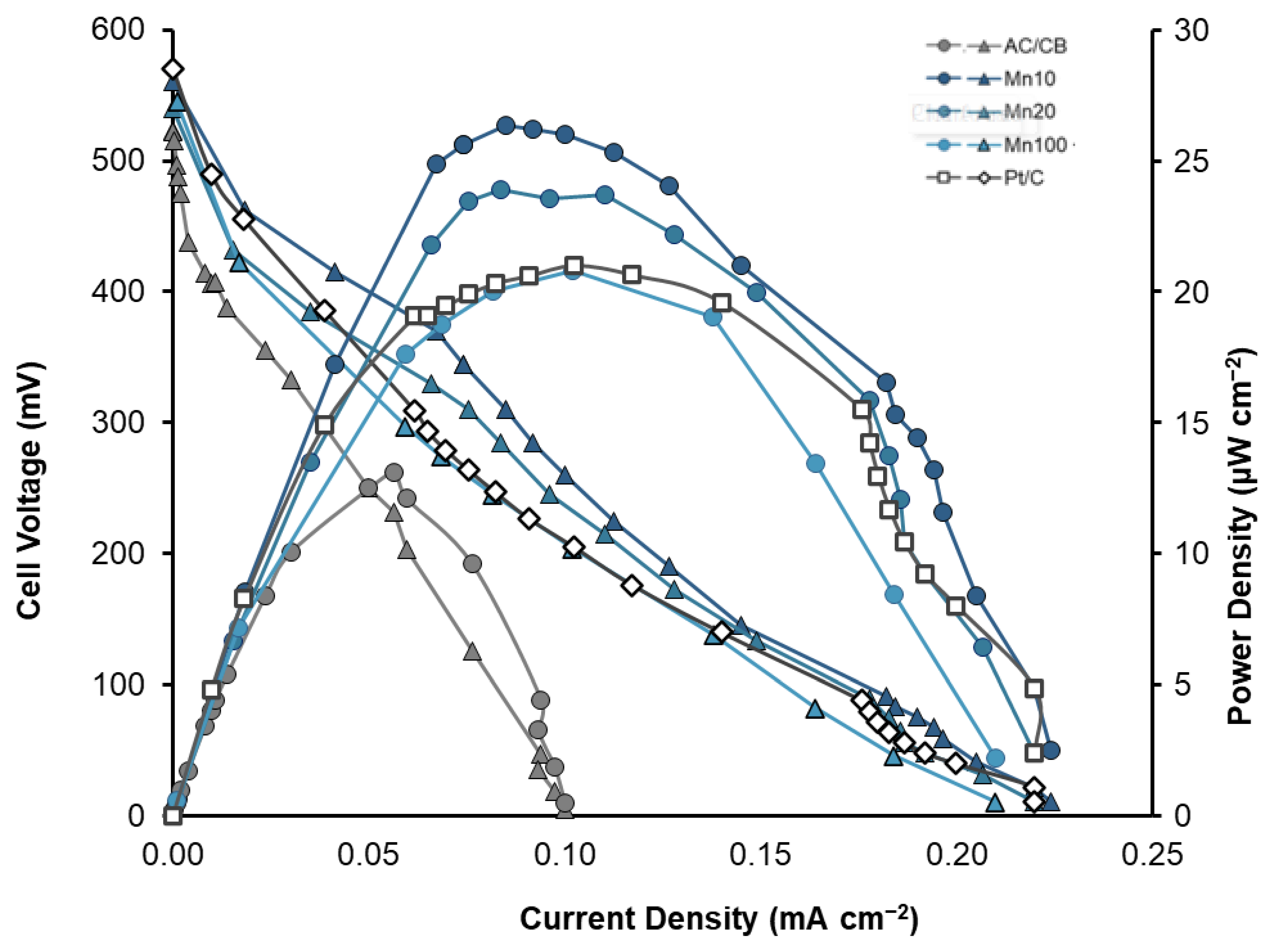 Energies 17 00943 g003