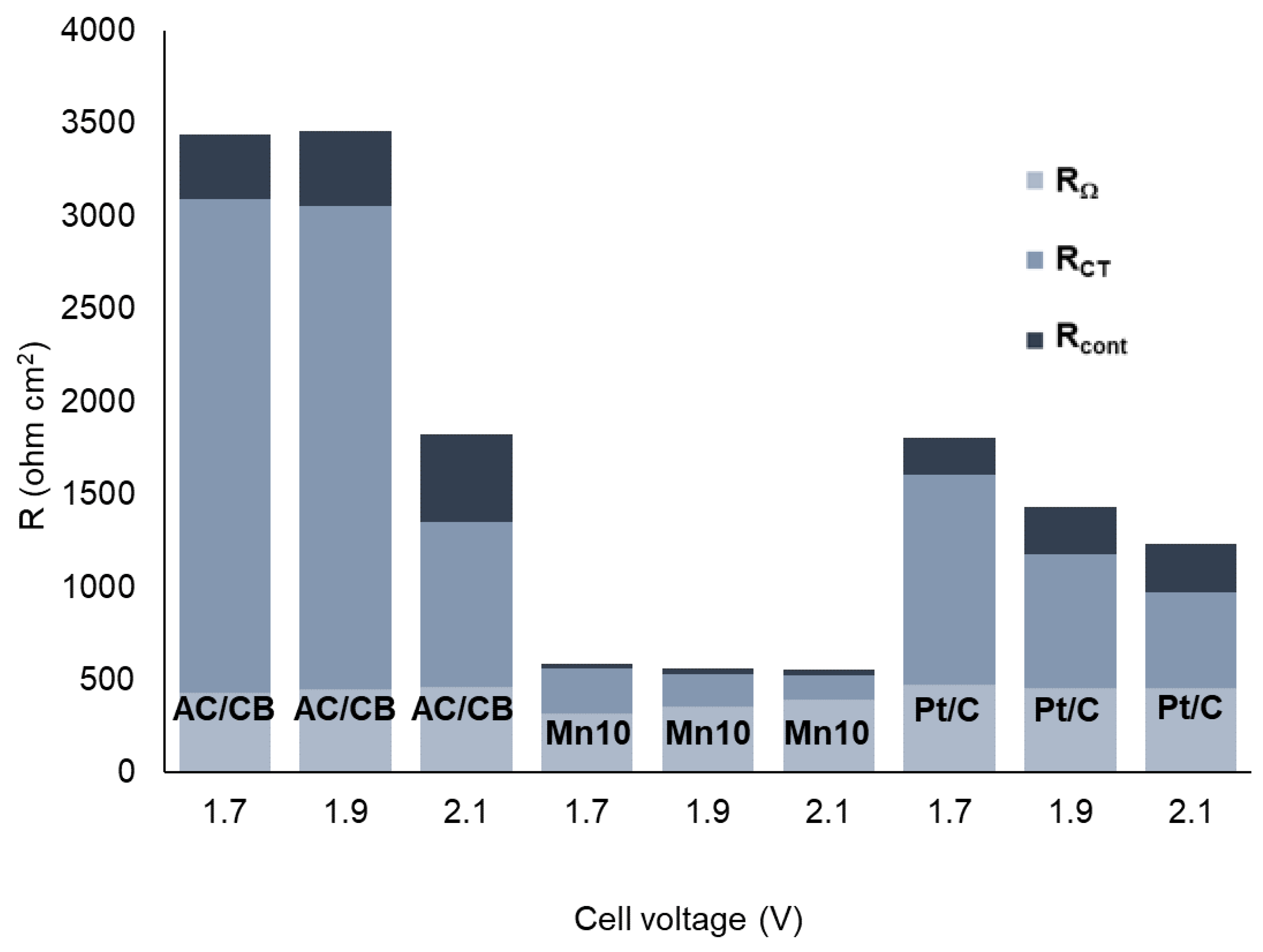 Energies 17 00943 g005