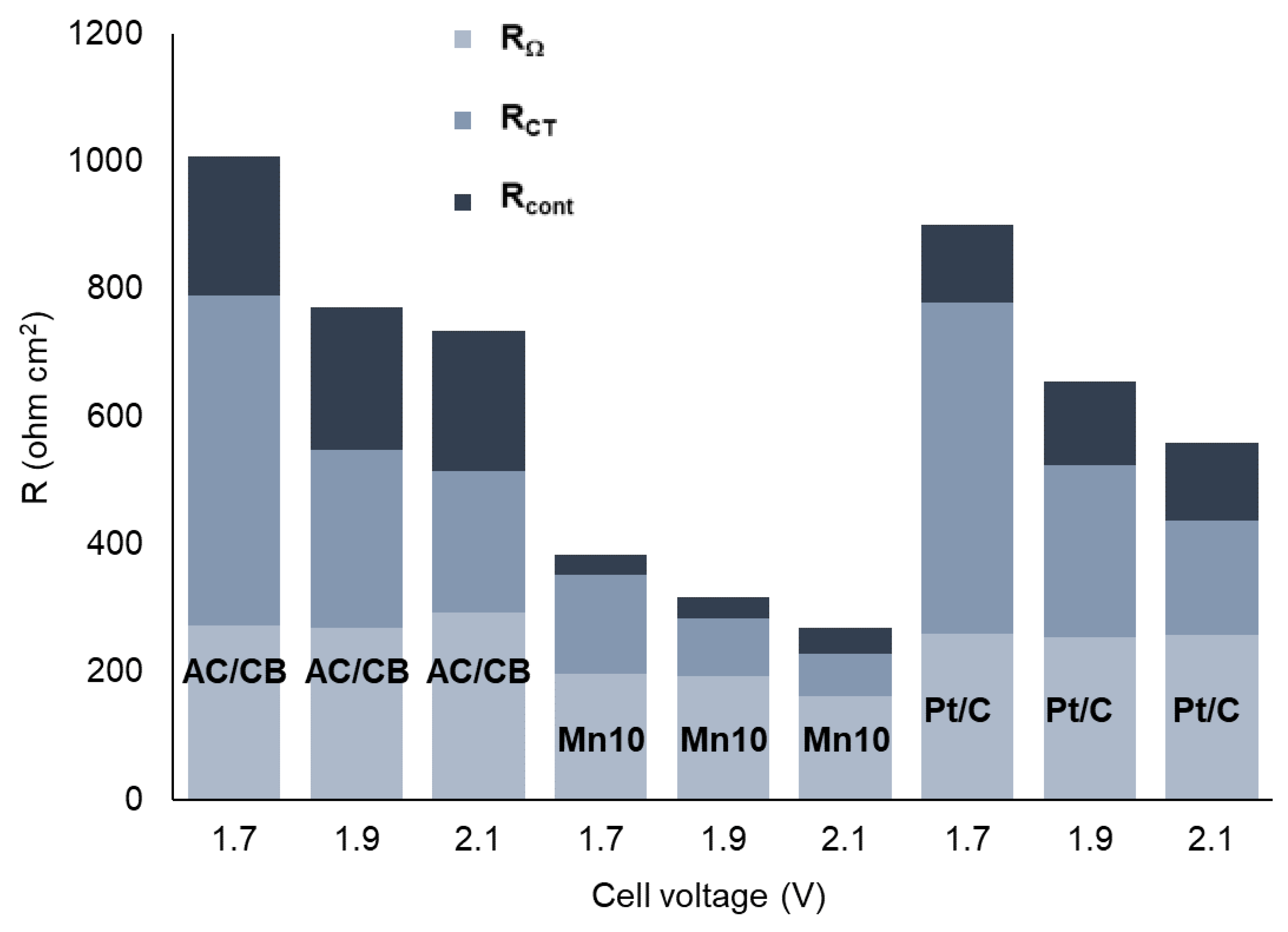 Energies 17 00943 g007