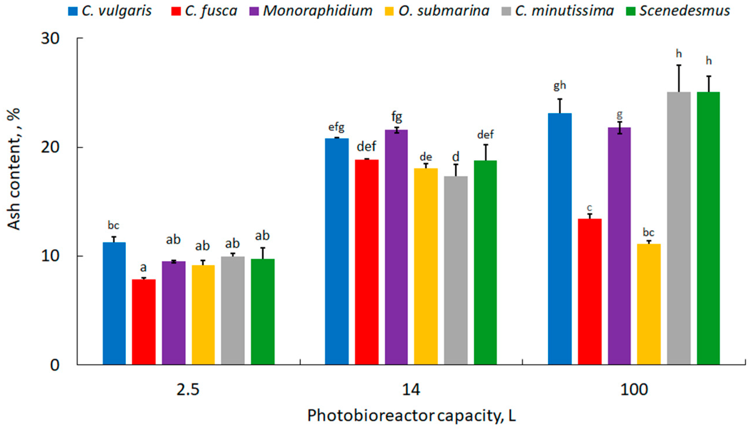 Energies 17 00944 g005