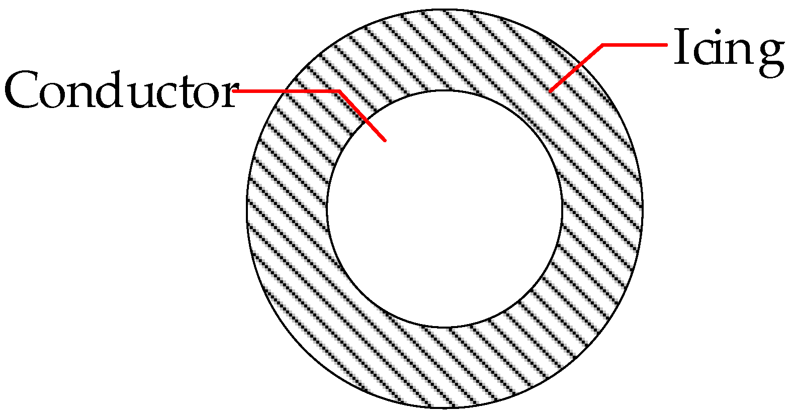 Energies 17 00945 g002