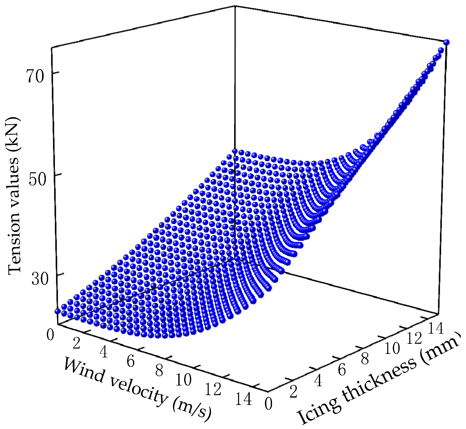 Energies 17 00945 g003
