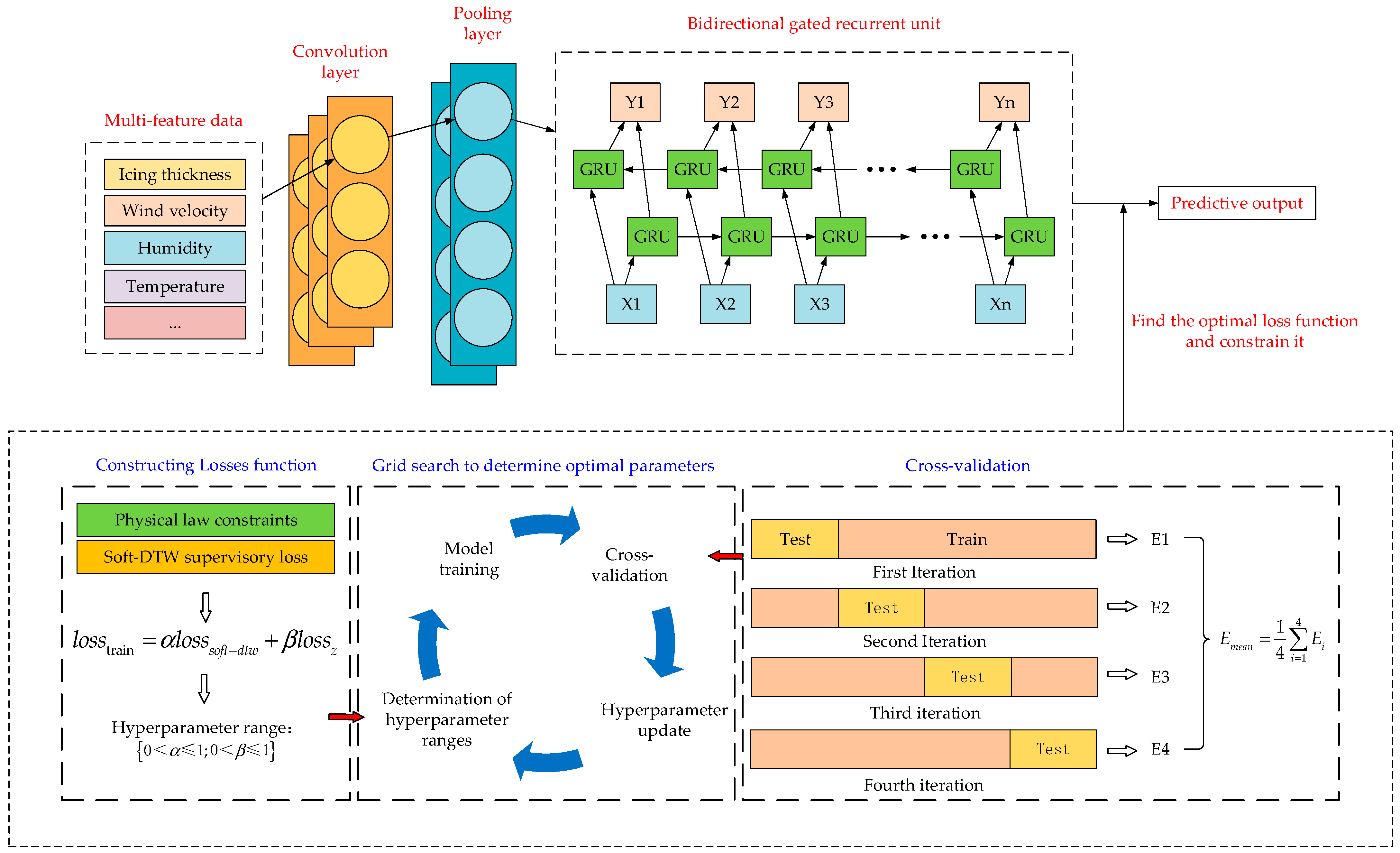 Energies 17 00945 g004