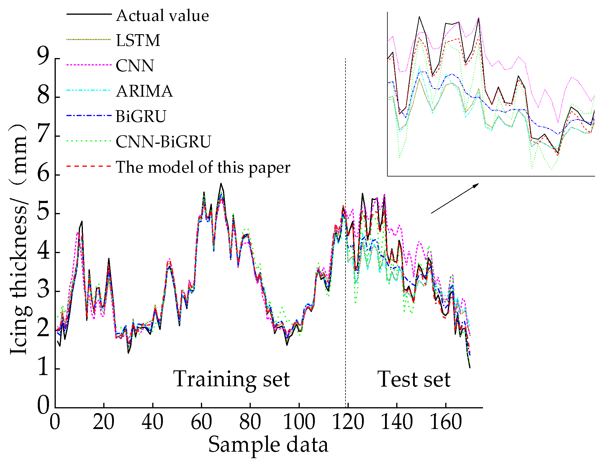 Energies 17 00945 g005
