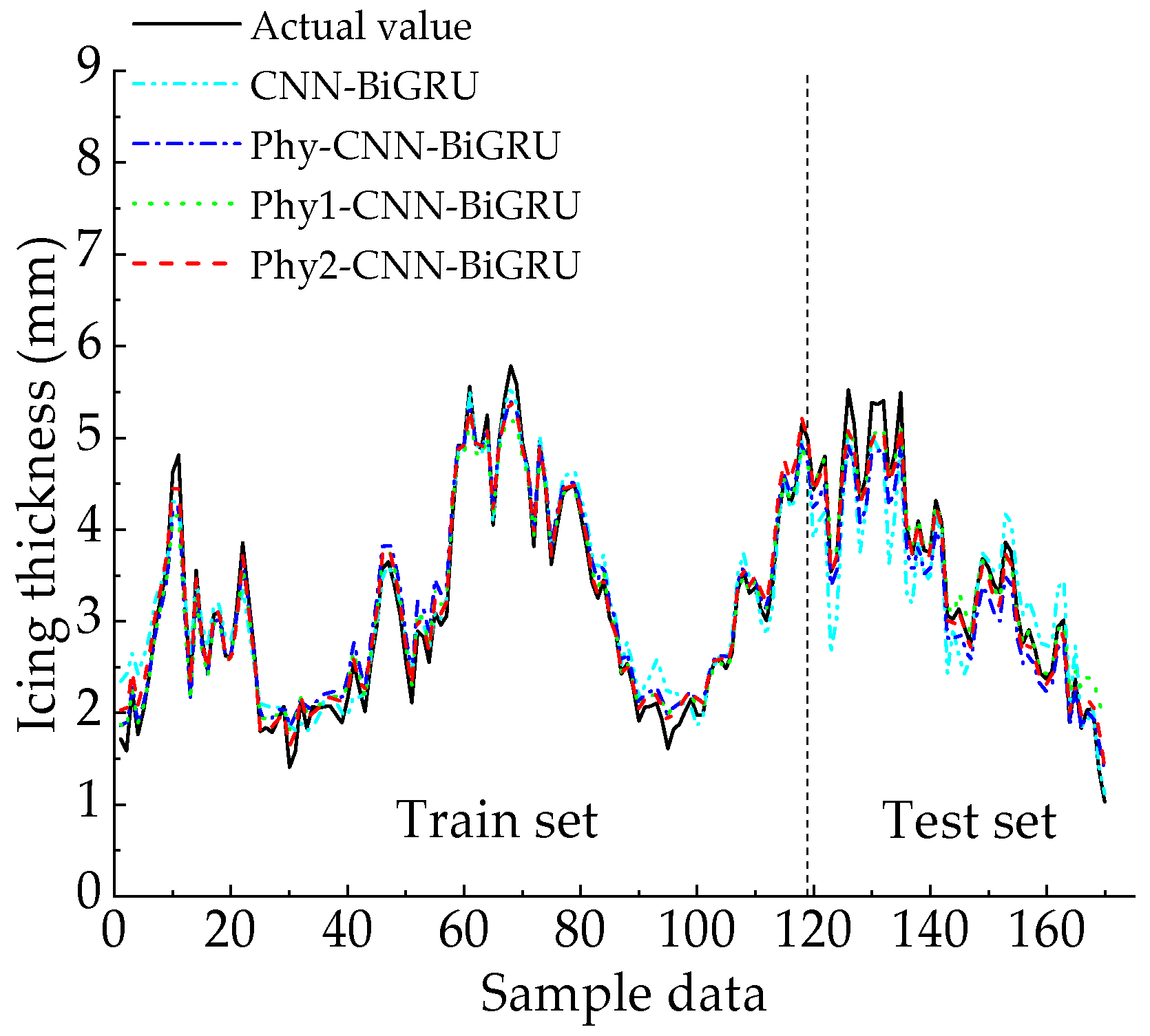 Energies 17 00945 g007