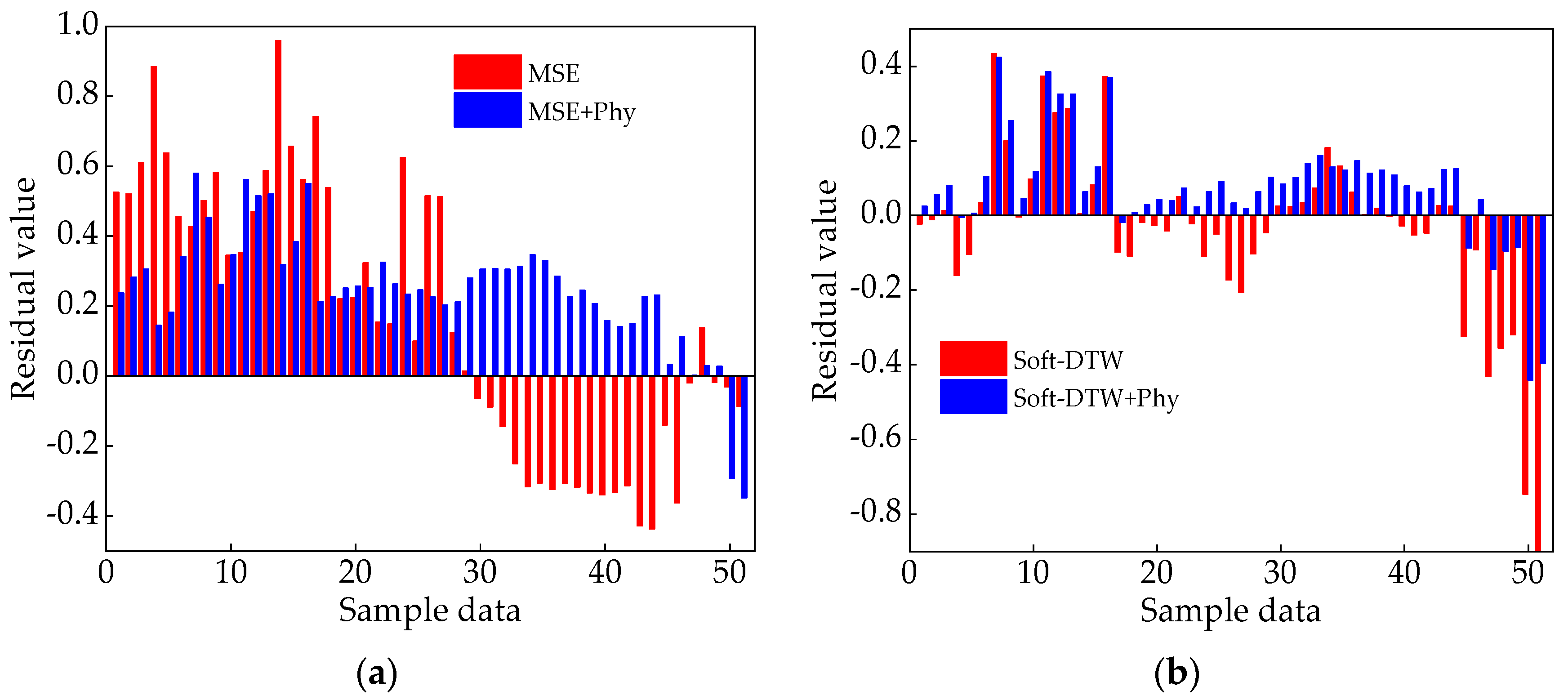 Energies 17 00945 g008