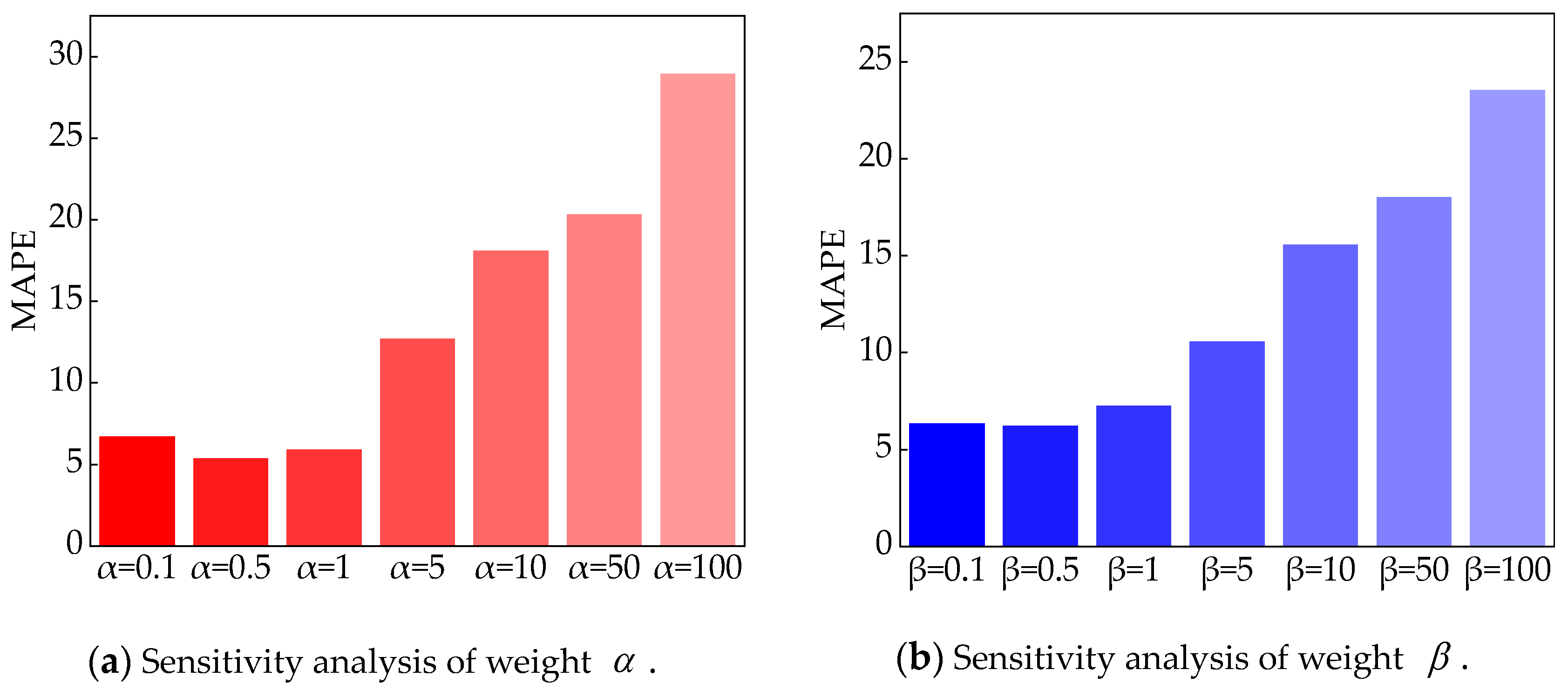 Energies 17 00945 g009