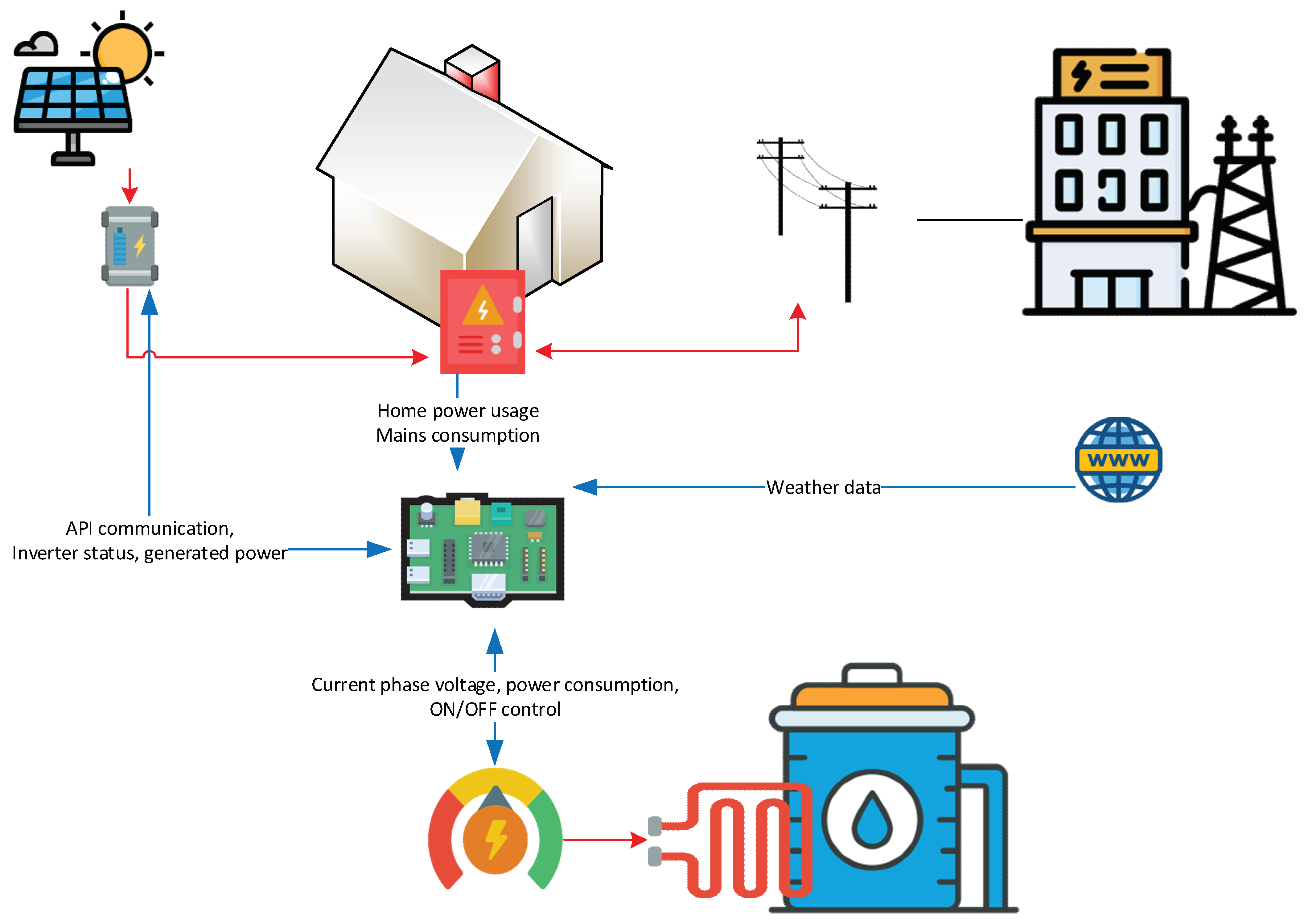 Energies 17 00946 g002