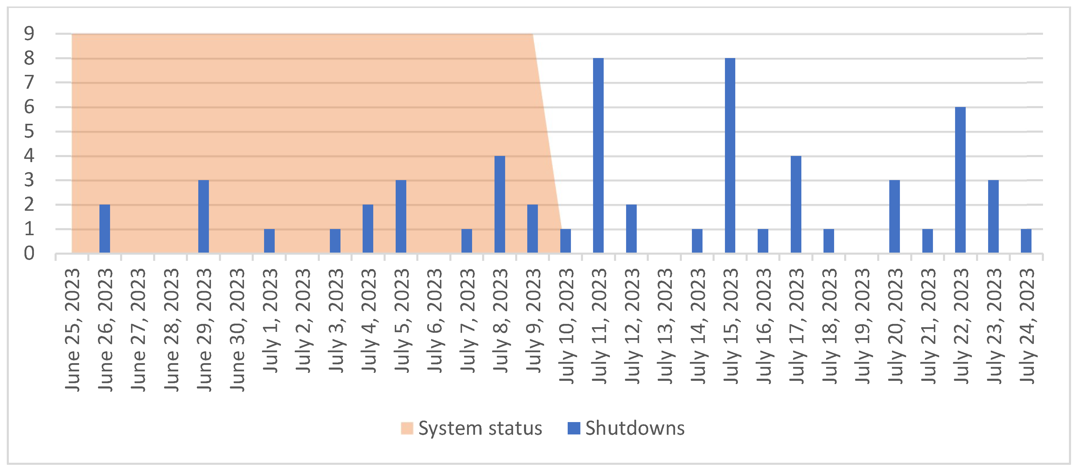 Energies 17 00946 g003