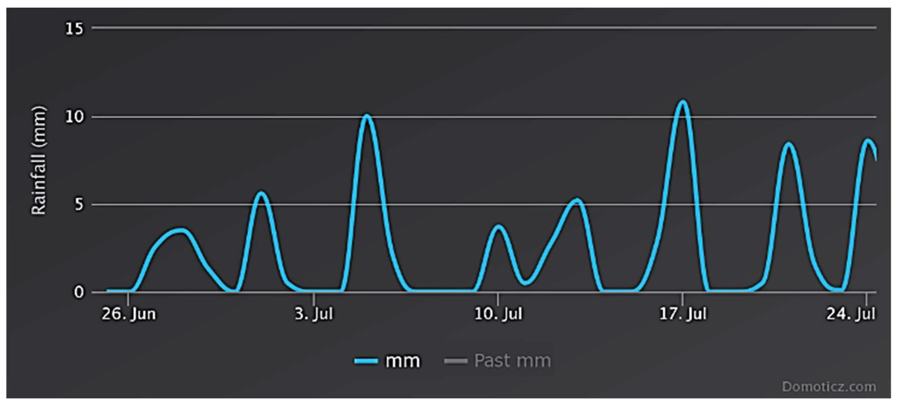 Energies 17 00946 g004