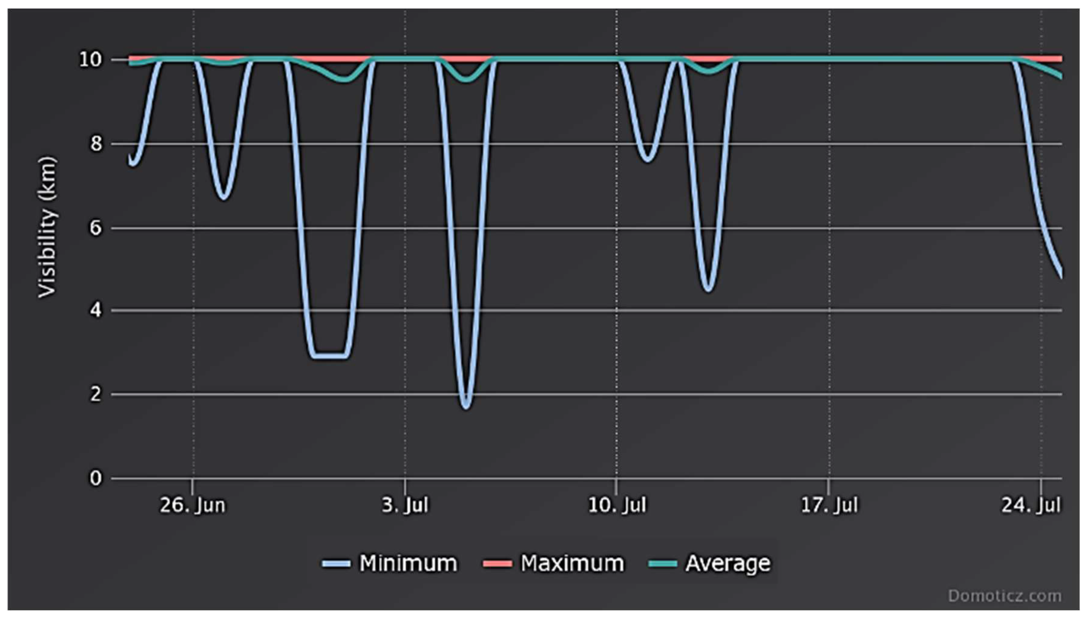 Energies 17 00946 g005