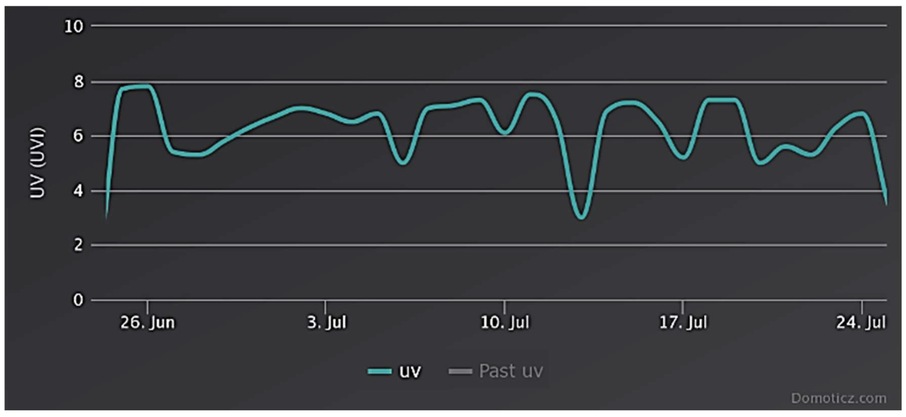 Energies 17 00946 g006