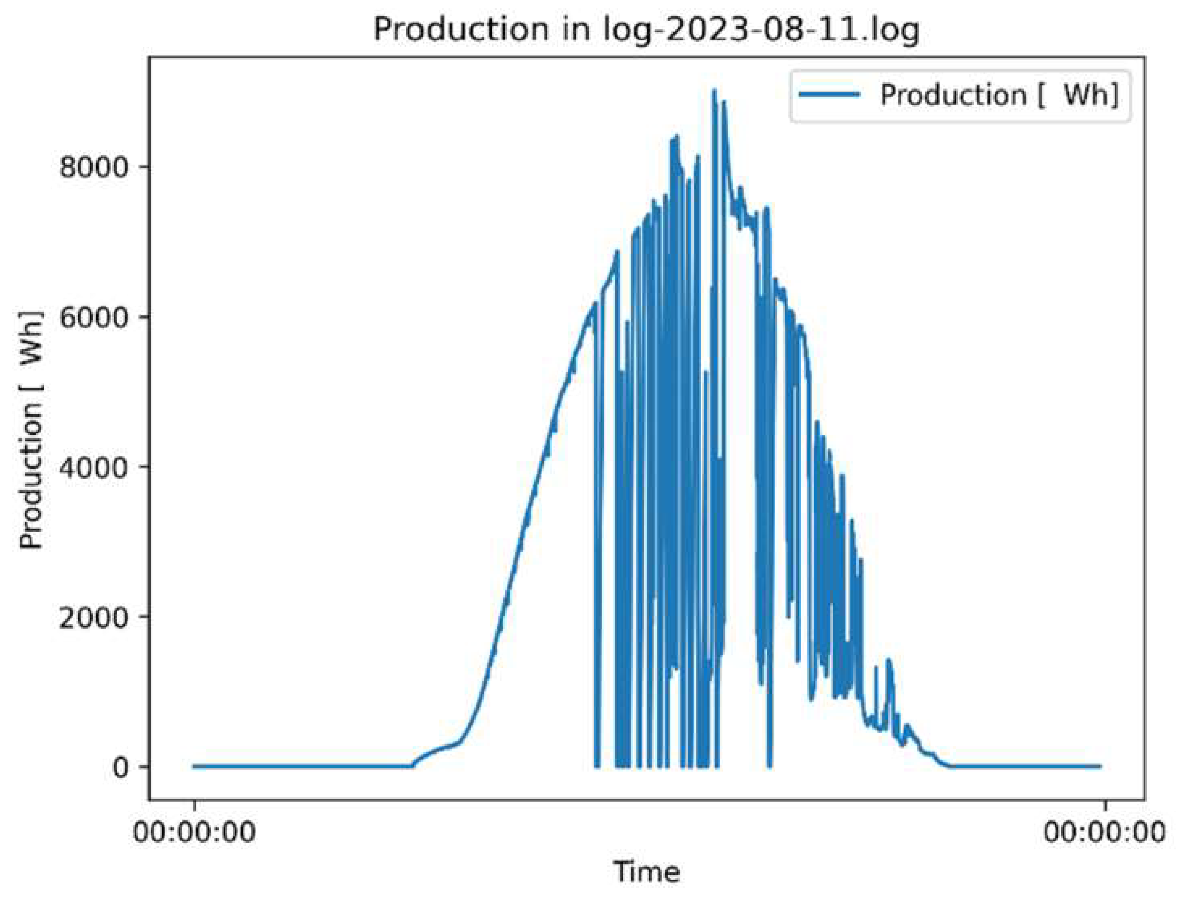 Energies 17 00946 g007