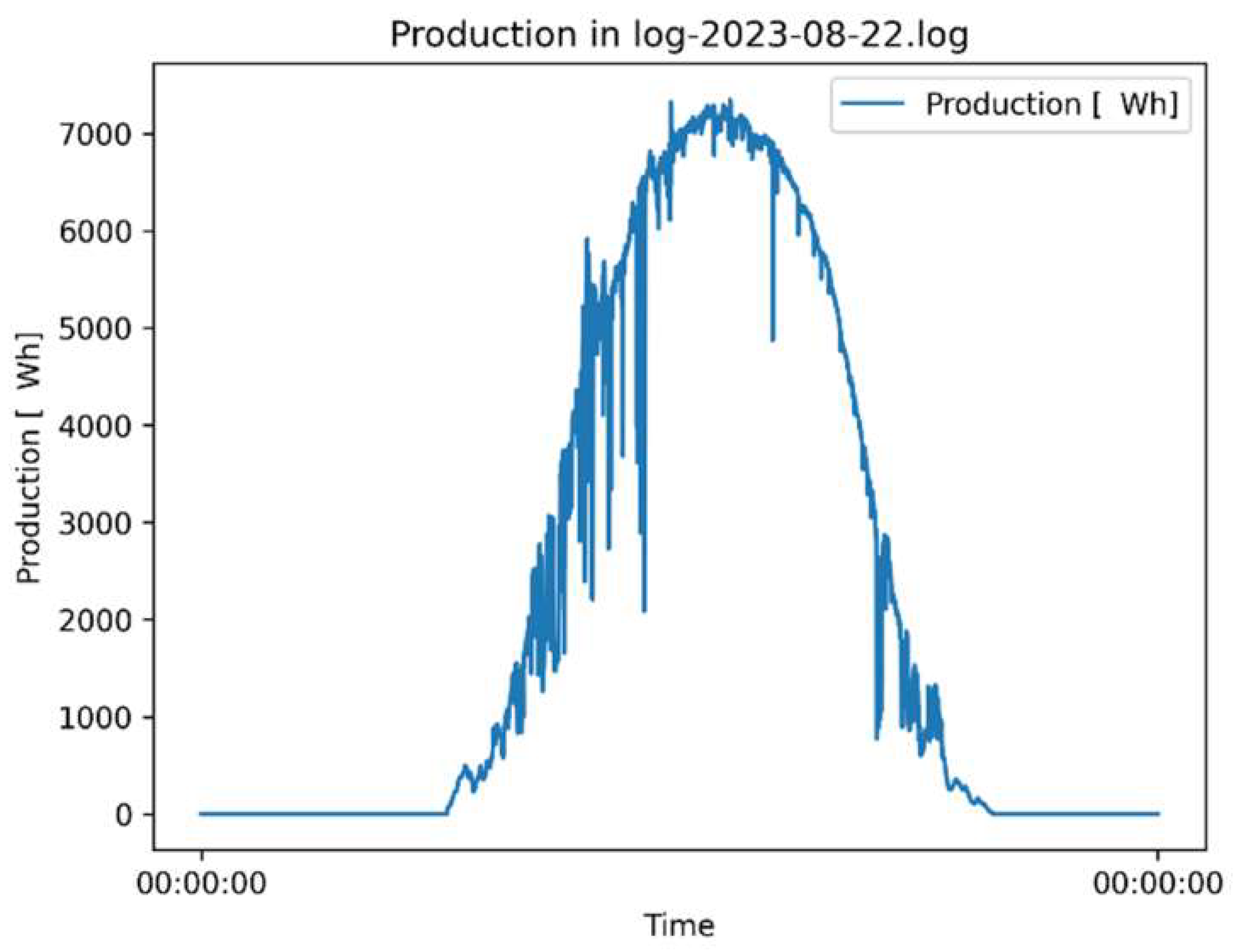 Energies 17 00946 g008