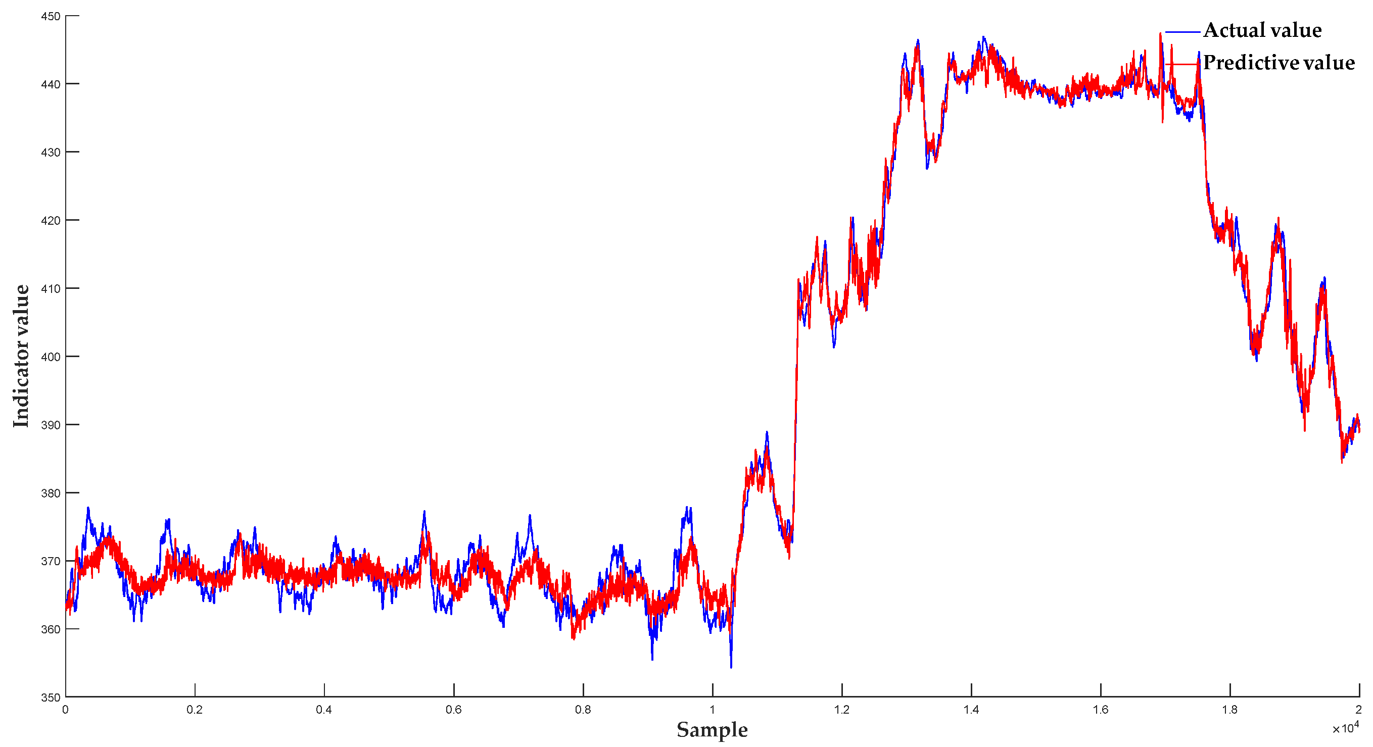 Energies 17 00949 g005