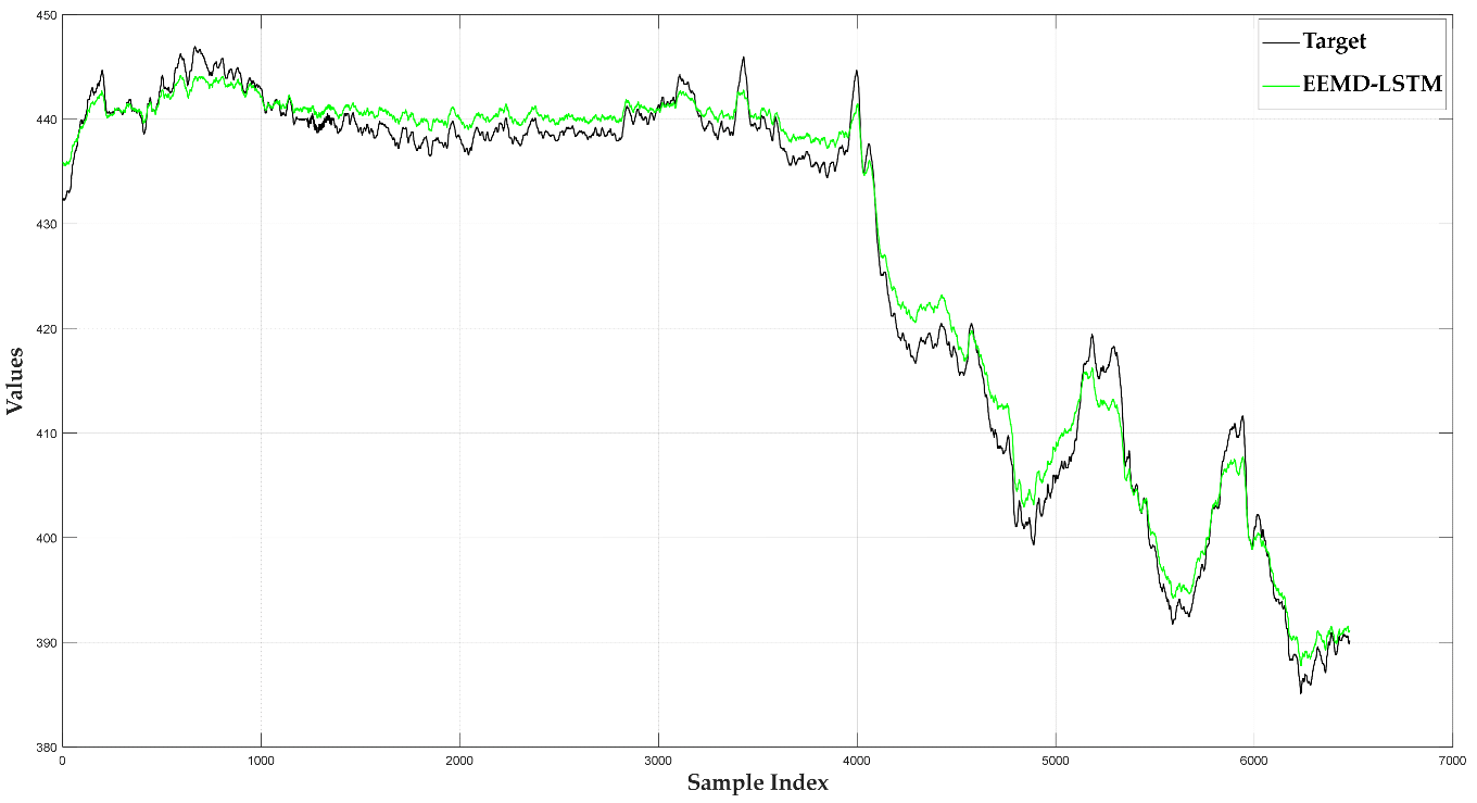 Energies 17 00949 g006