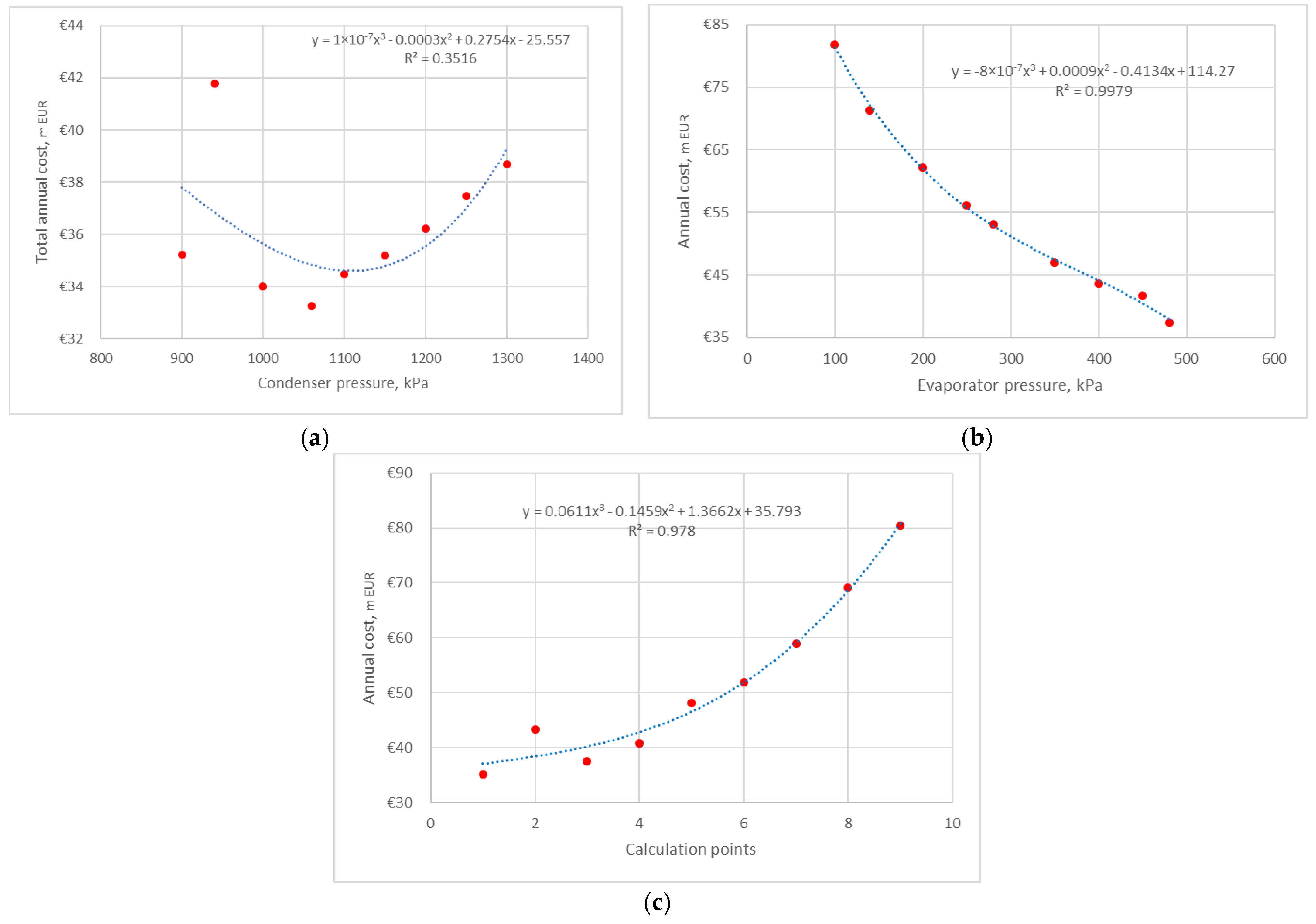 Energies 17 00951 g003