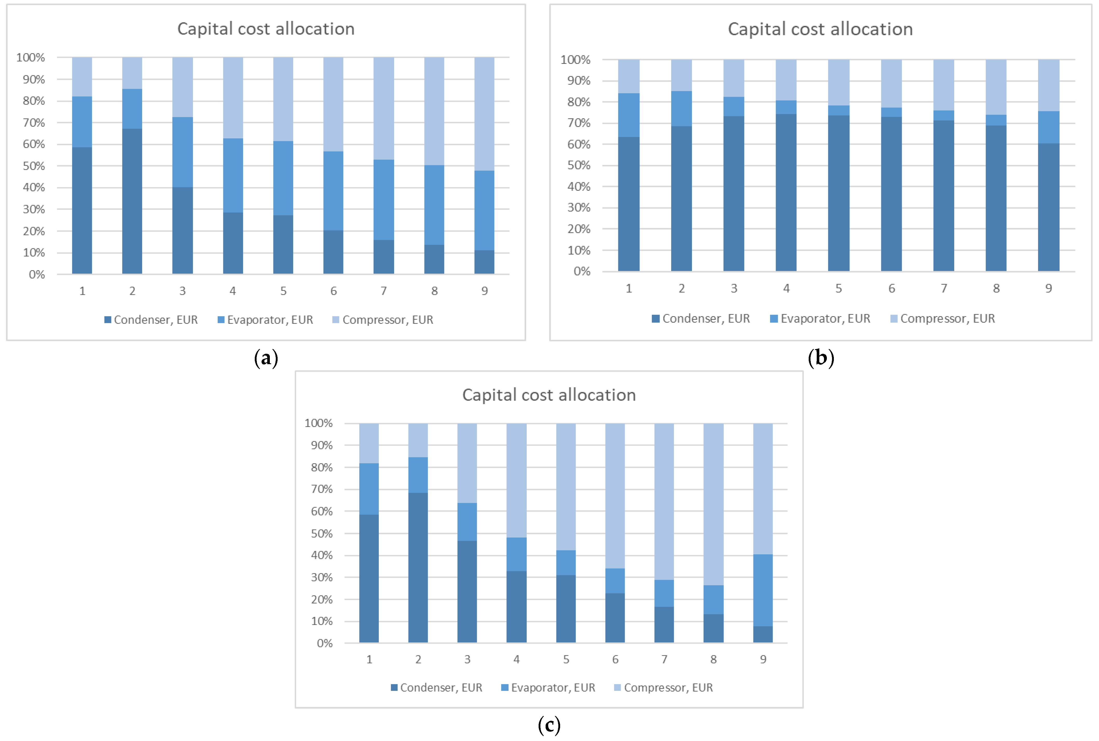Energies 17 00951 g004