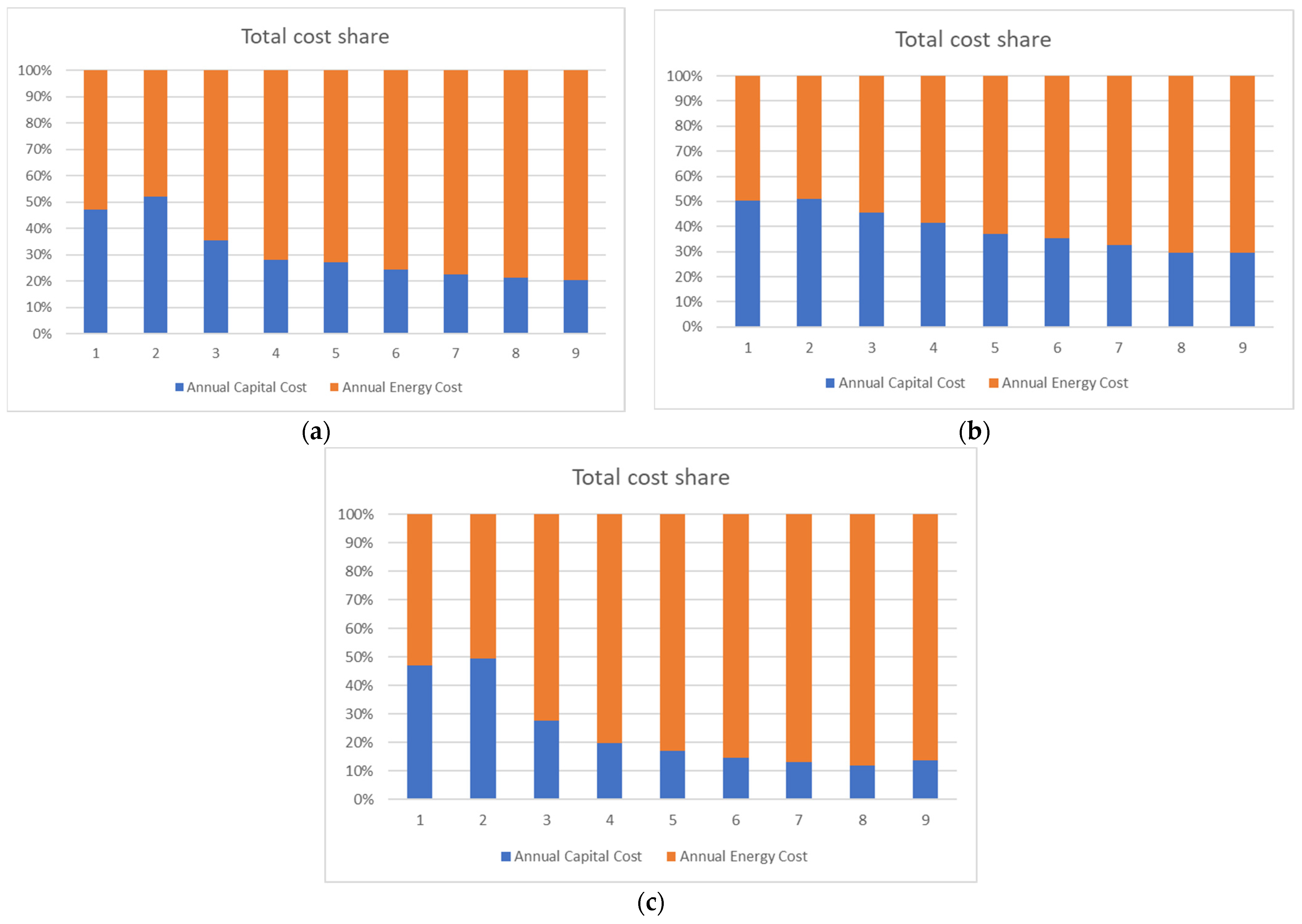 Energies 17 00951 g005