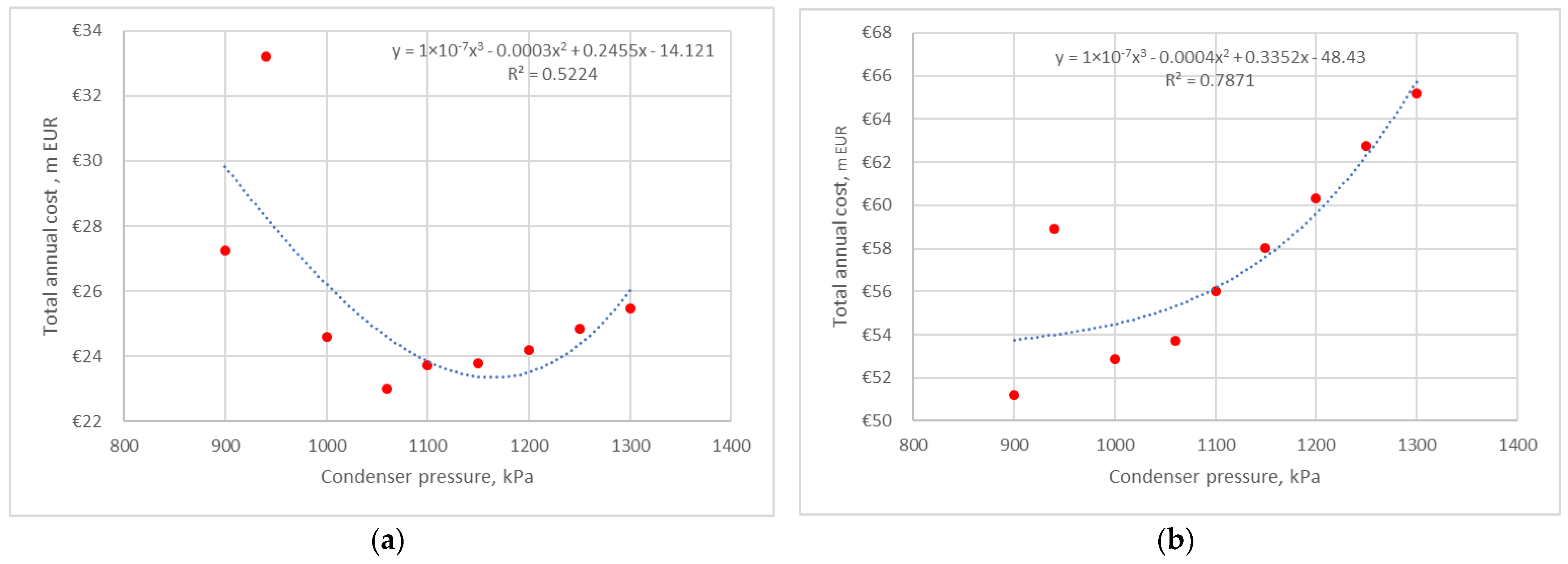 Energies 17 00951 g006