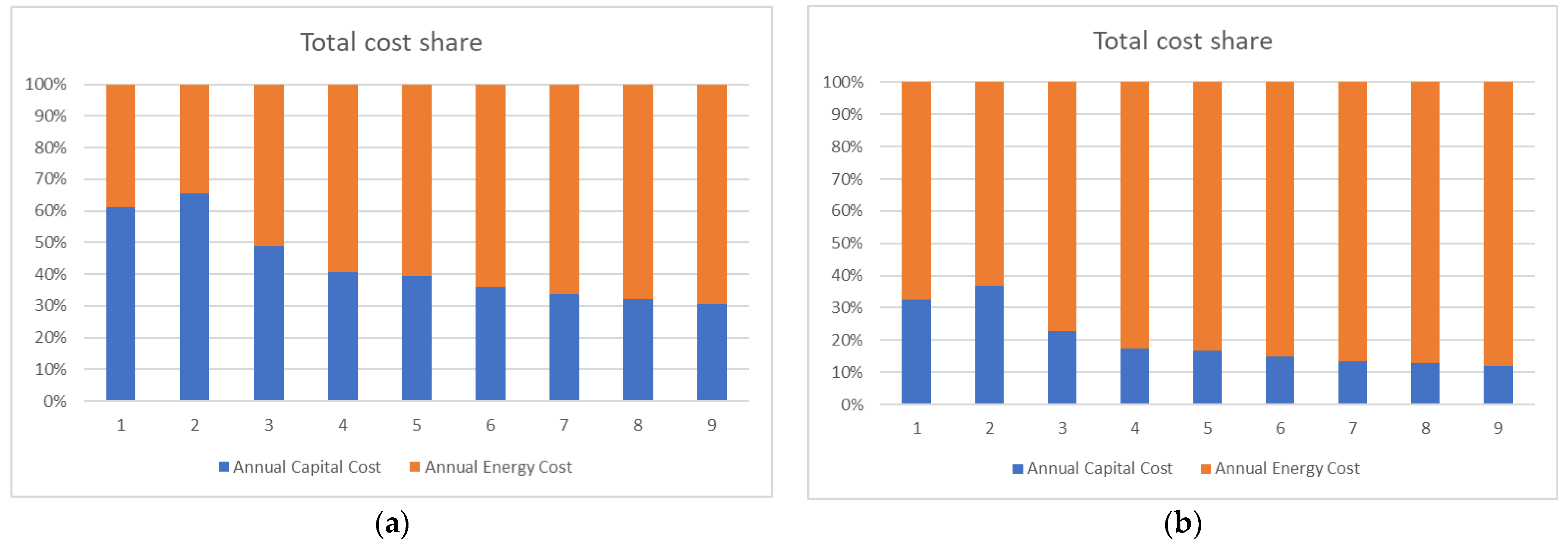 Energies 17 00951 g007