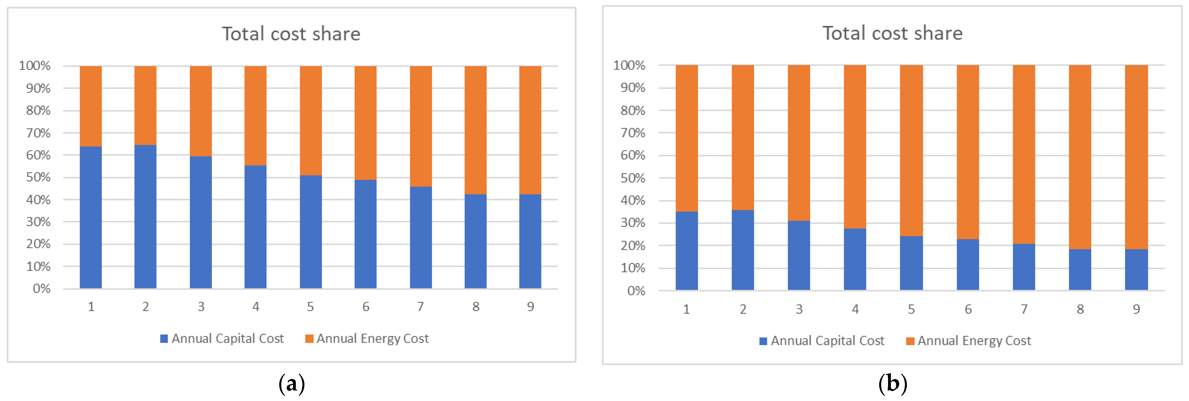 Energies 17 00951 g009