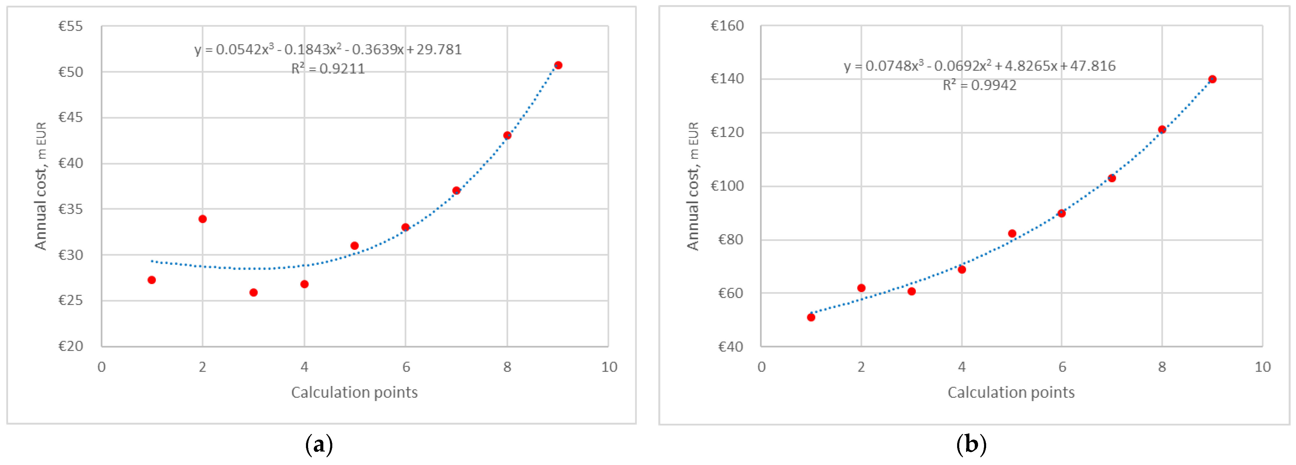 Energies 17 00951 g010