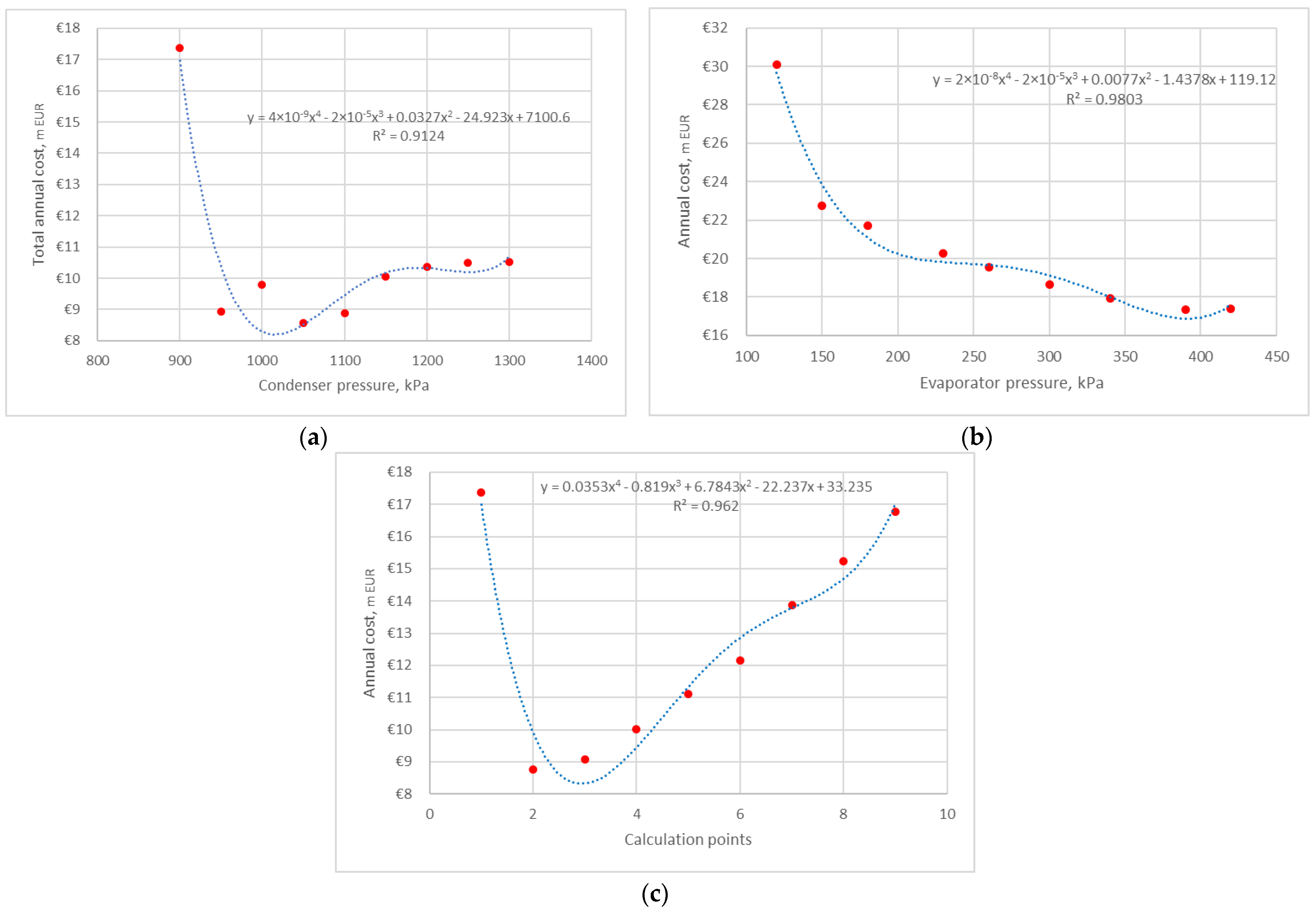Energies 17 00951 g012