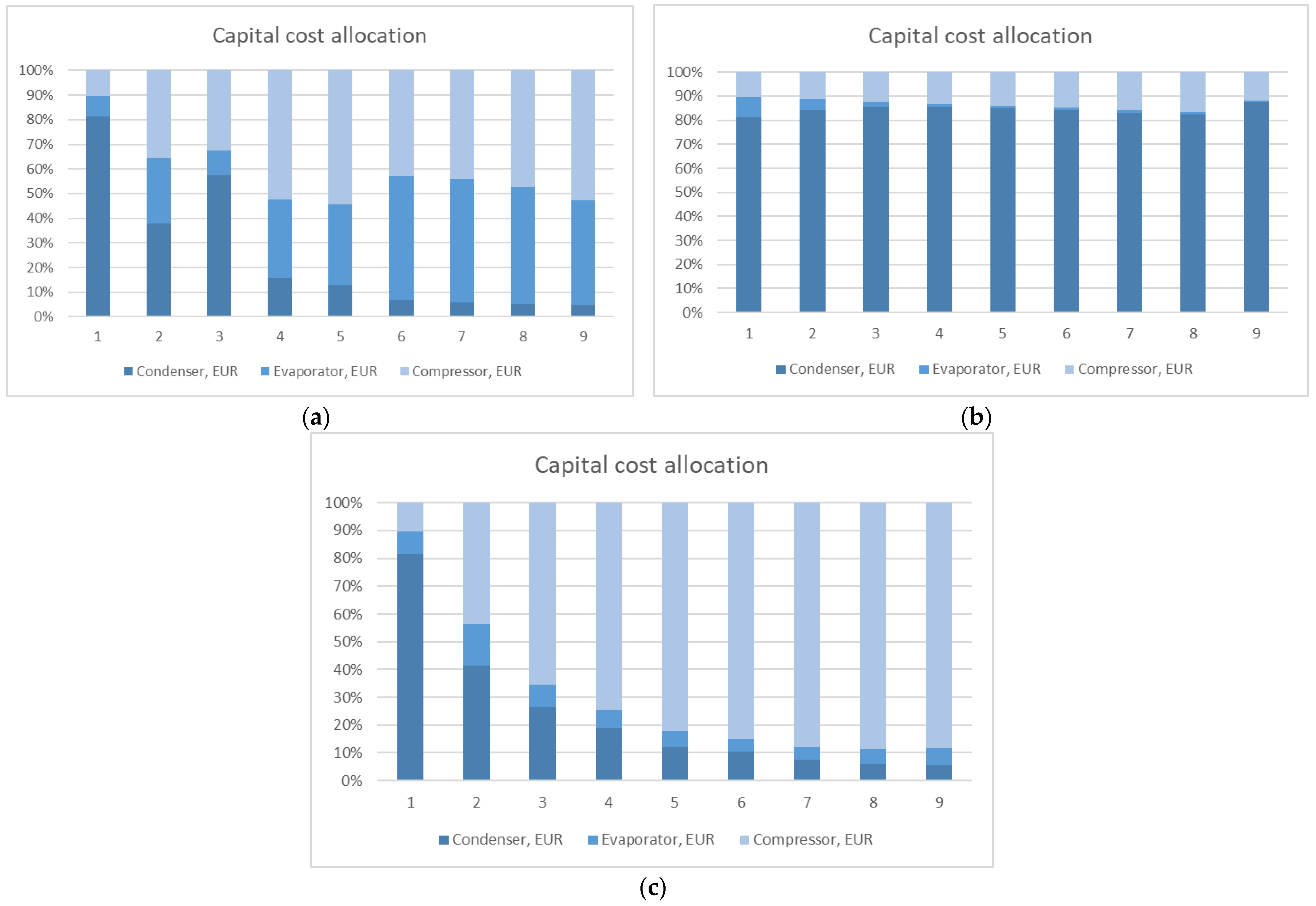 Energies 17 00951 g013