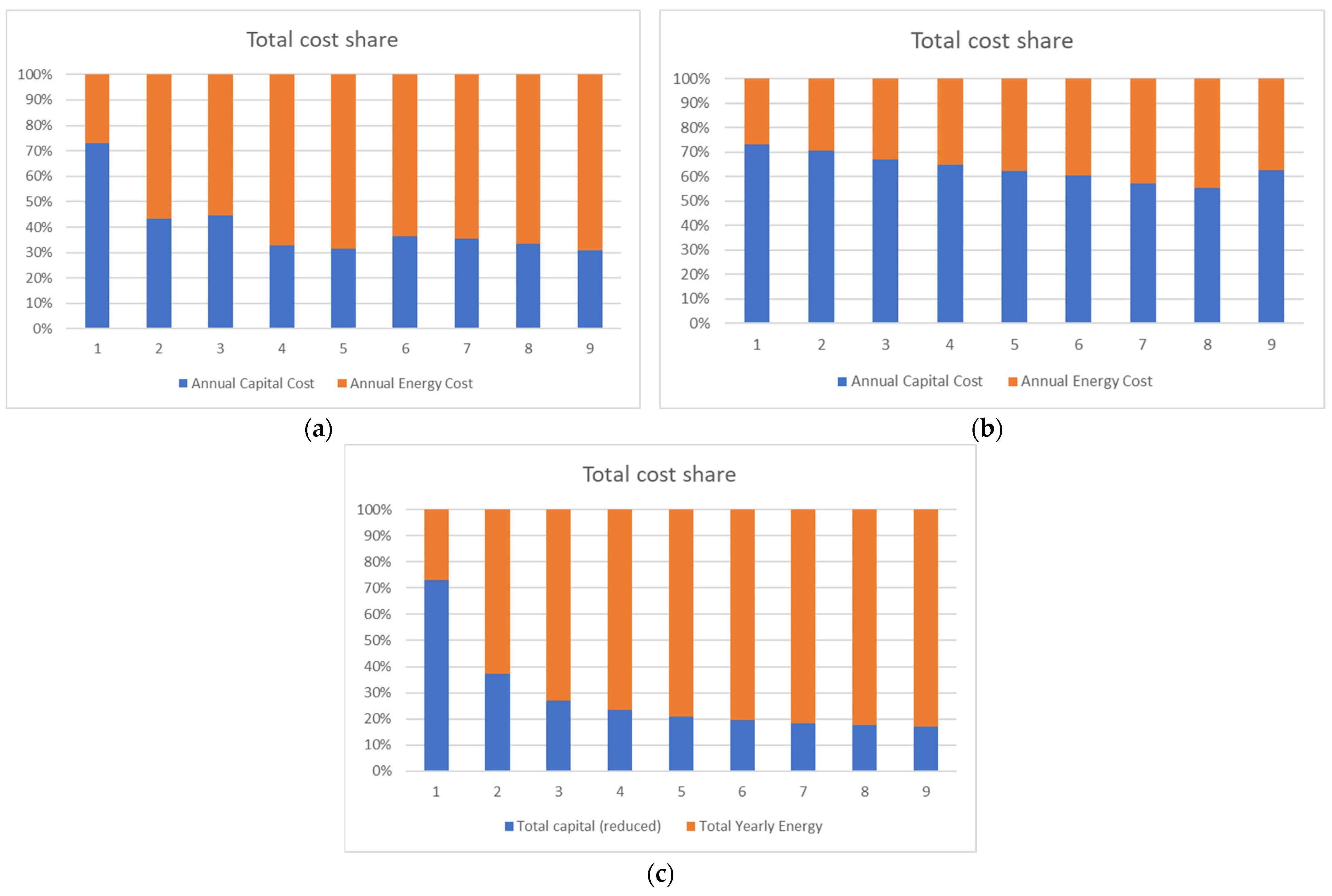 Energies 17 00951 g014