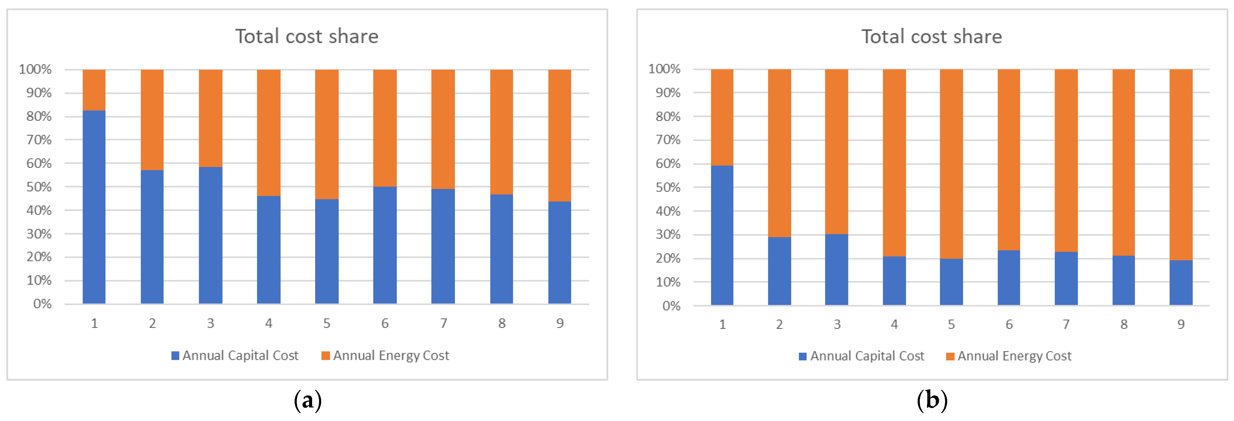 Energies 17 00951 g016