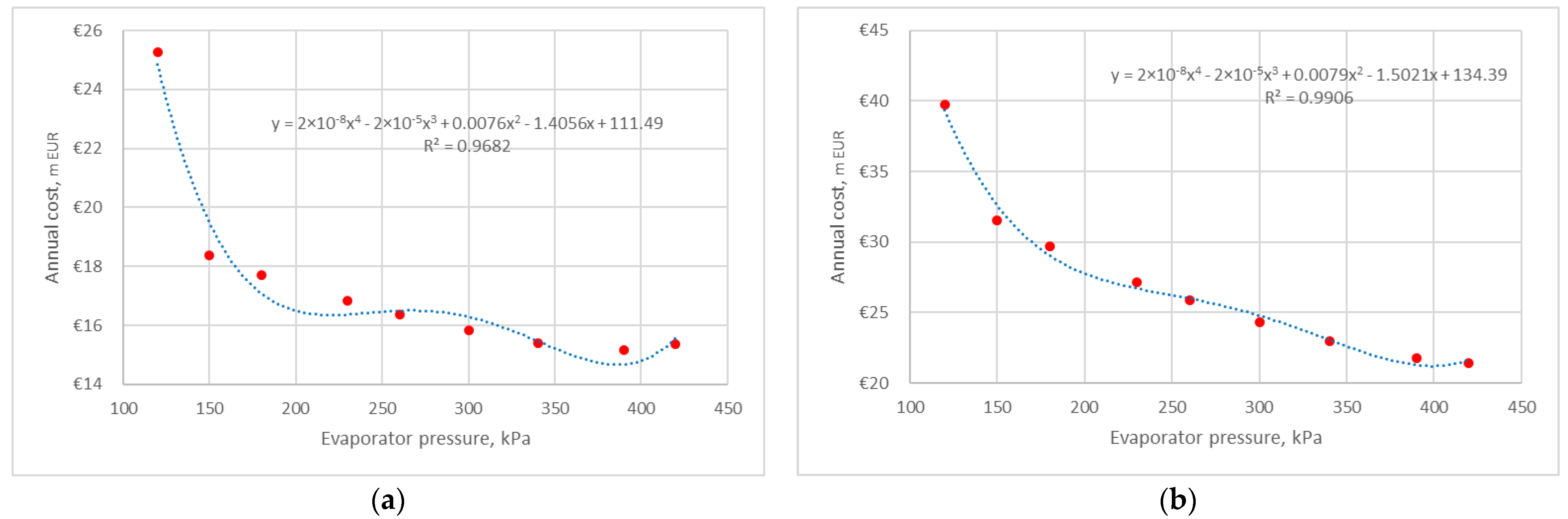 Energies 17 00951 g017