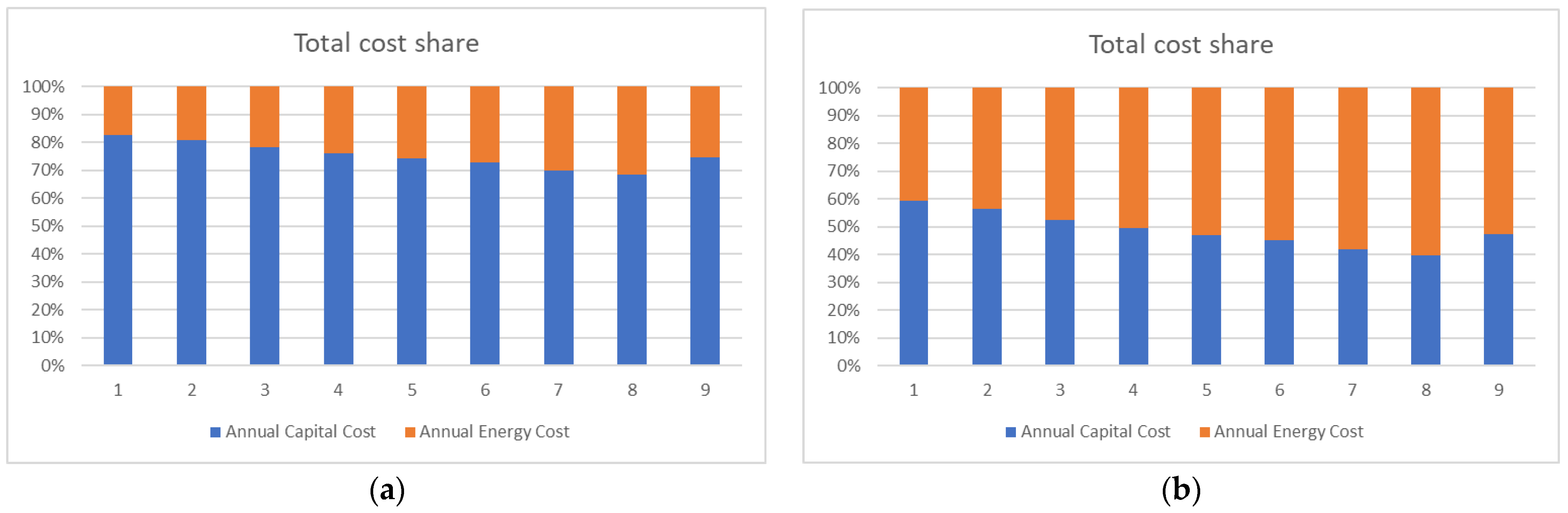 Energies 17 00951 g018