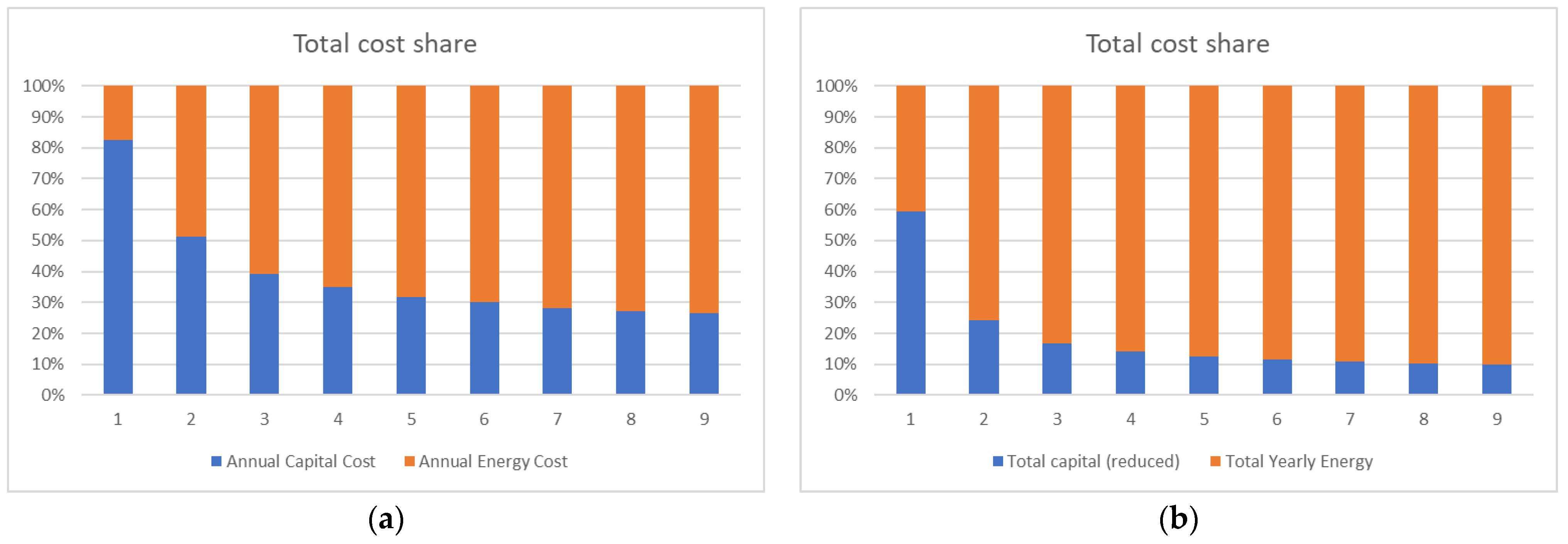 Energies 17 00951 g020