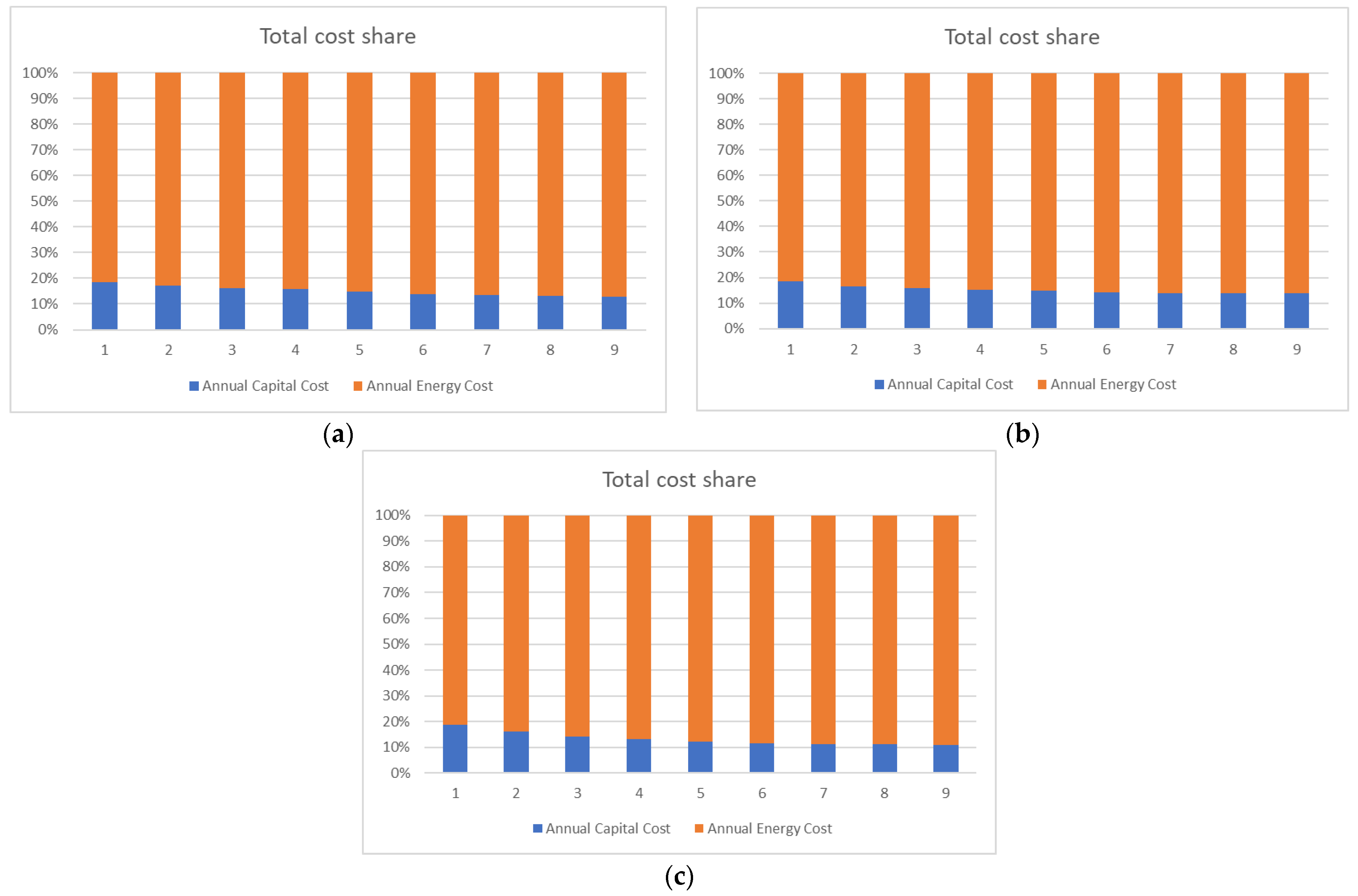 Energies 17 00951 g023