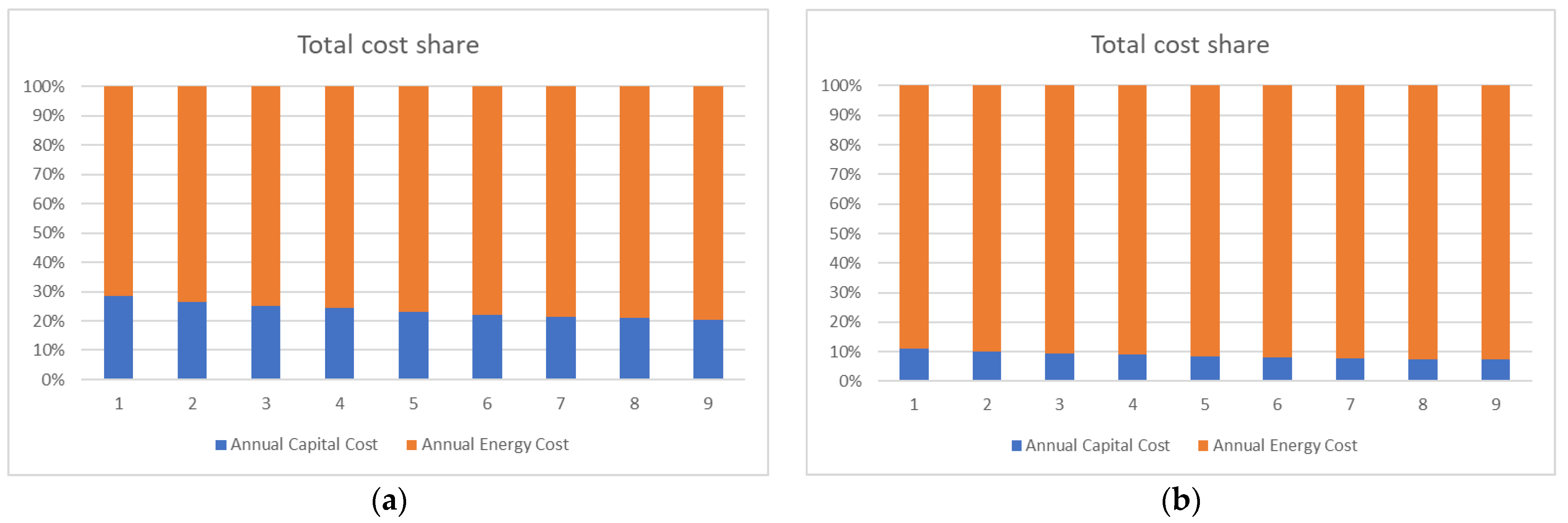 Energies 17 00951 g025