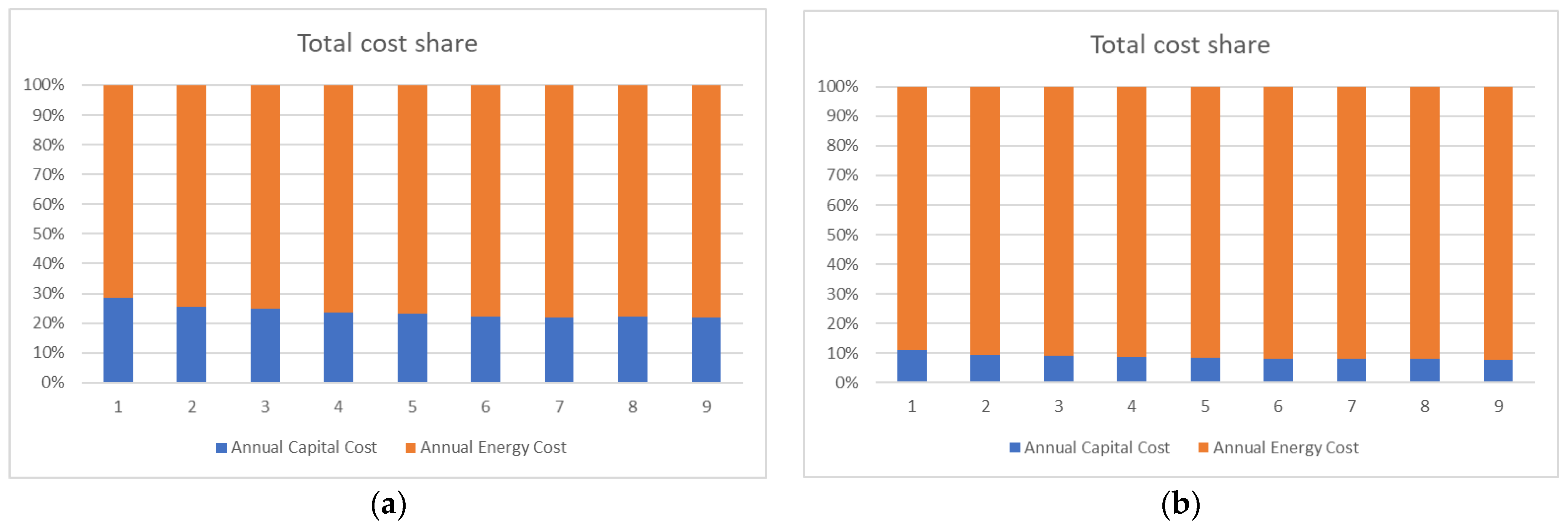 Energies 17 00951 g027