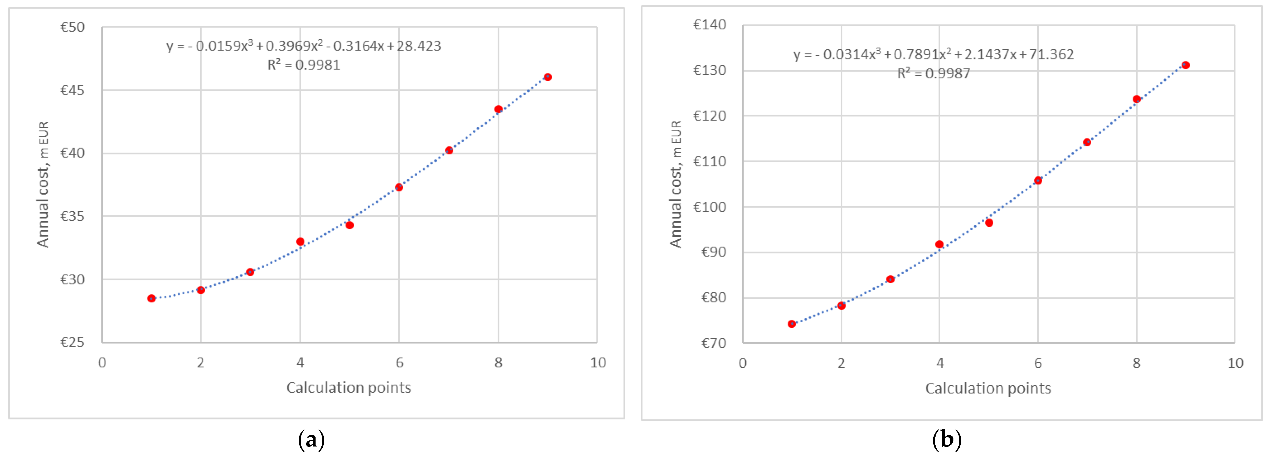 Energies 17 00951 g028