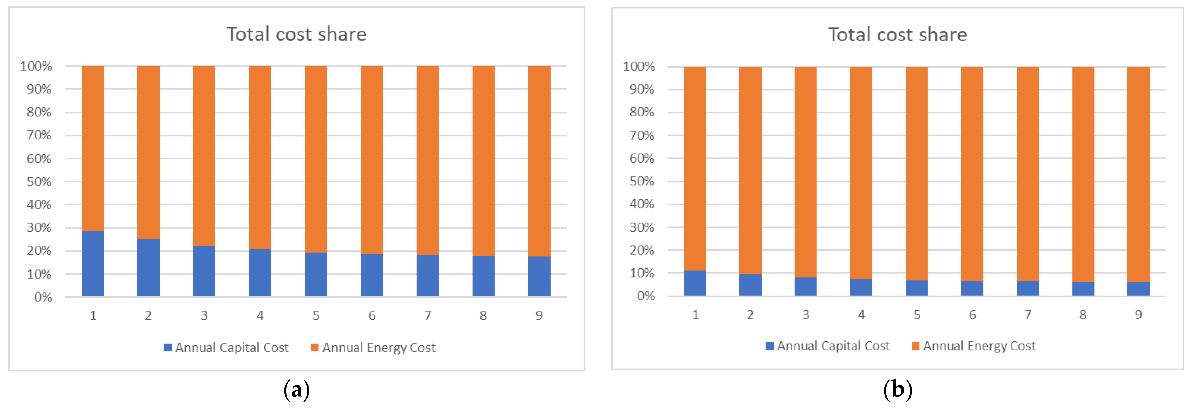 Energies 17 00951 g029